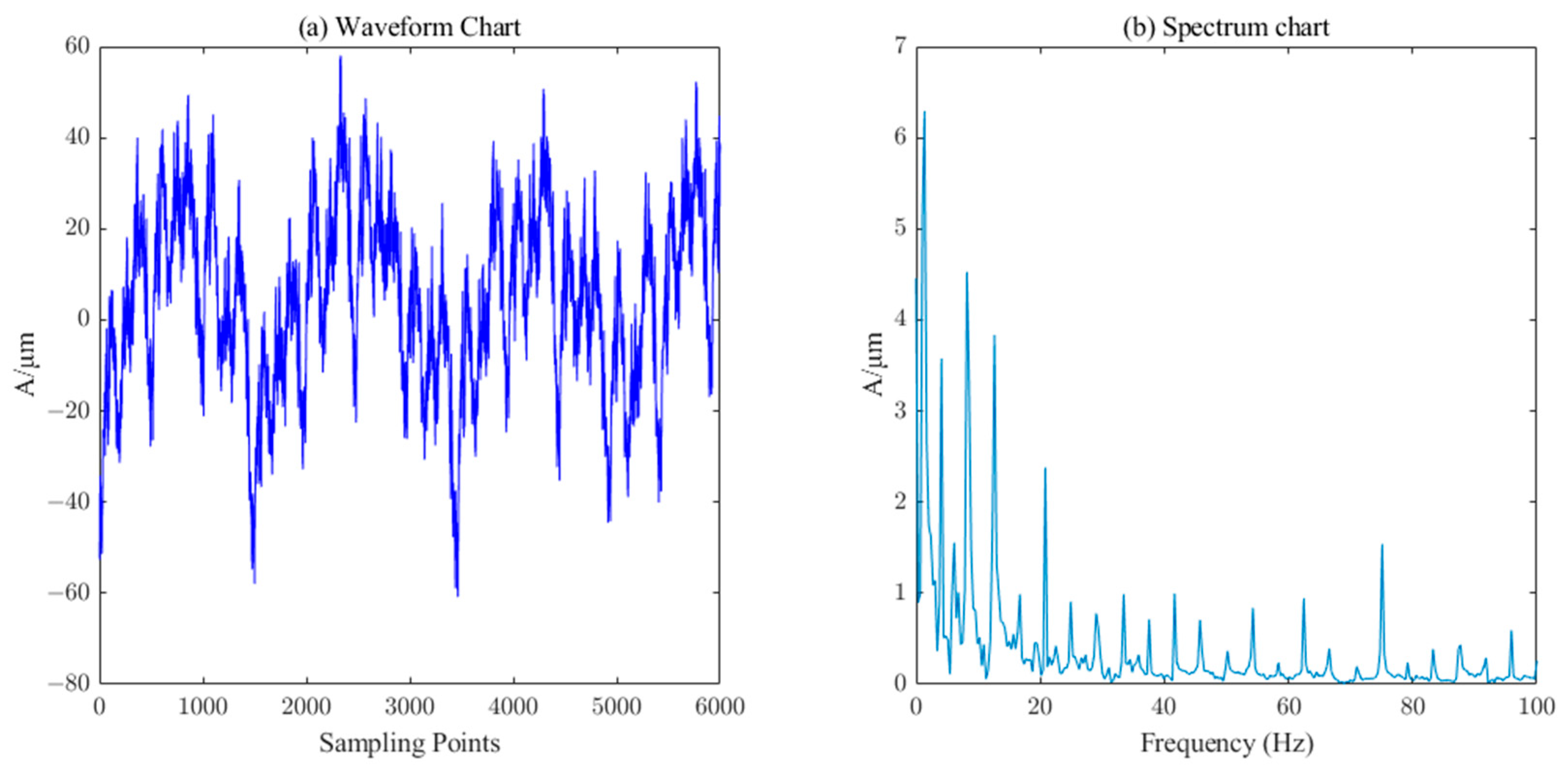 Sensors 23 06368 g018