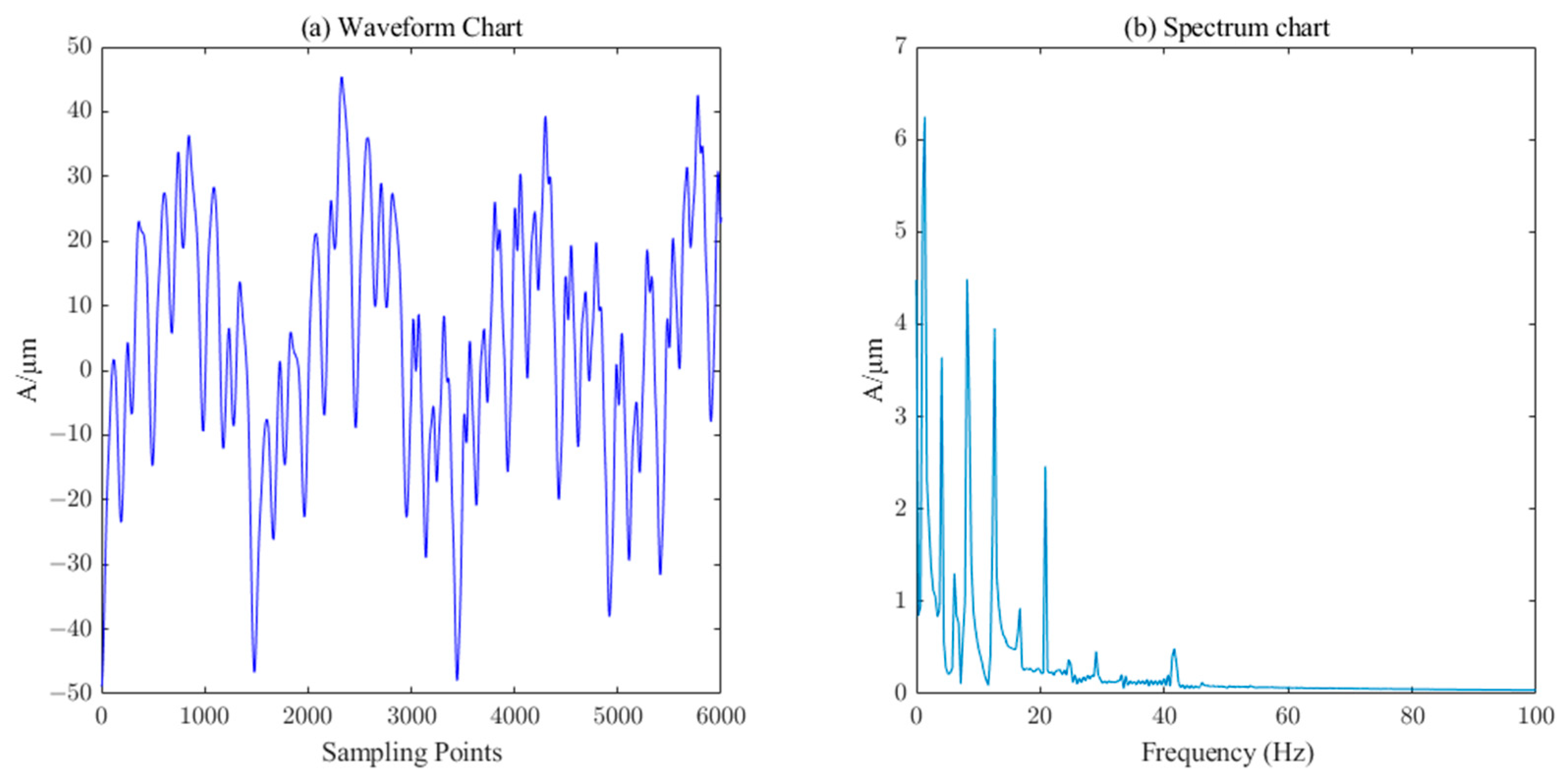 Sensors 23 06368 g019