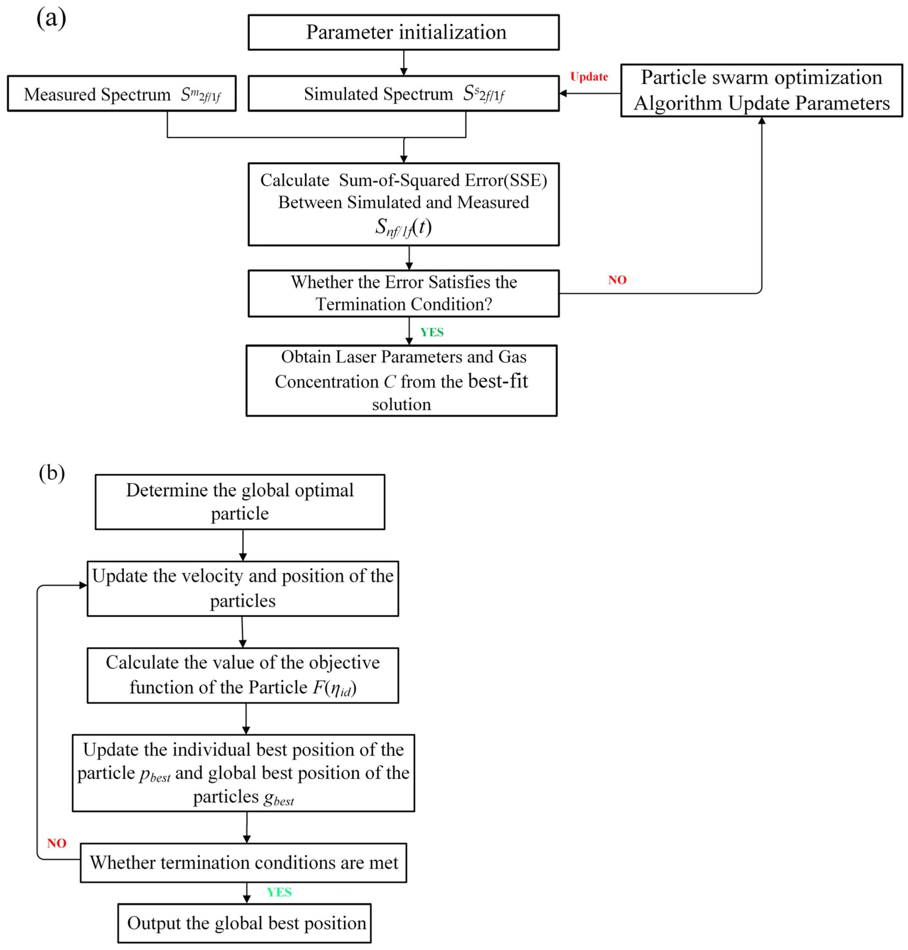 Sensors 23 06374 g001