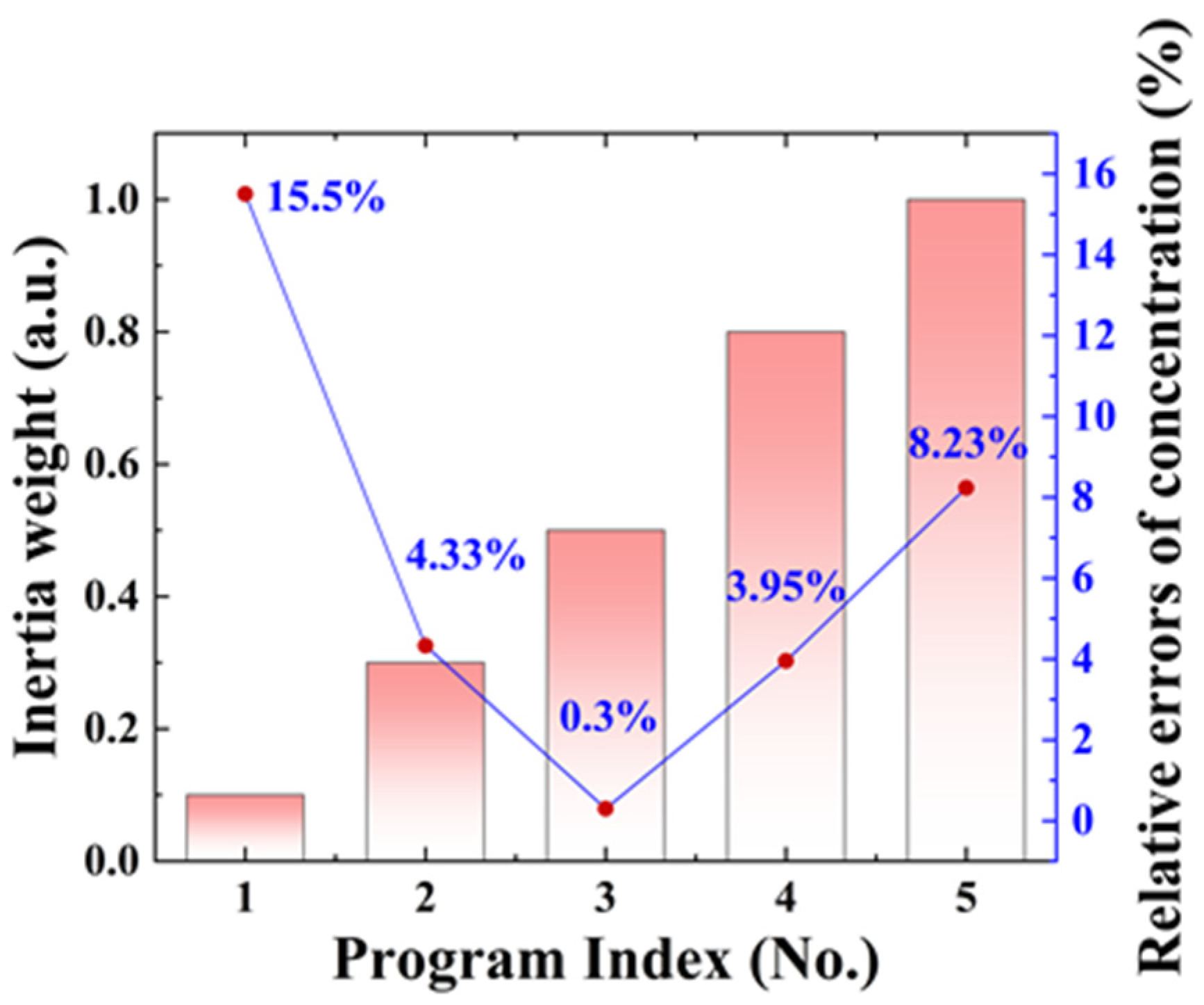 Sensors 23 06374 g003