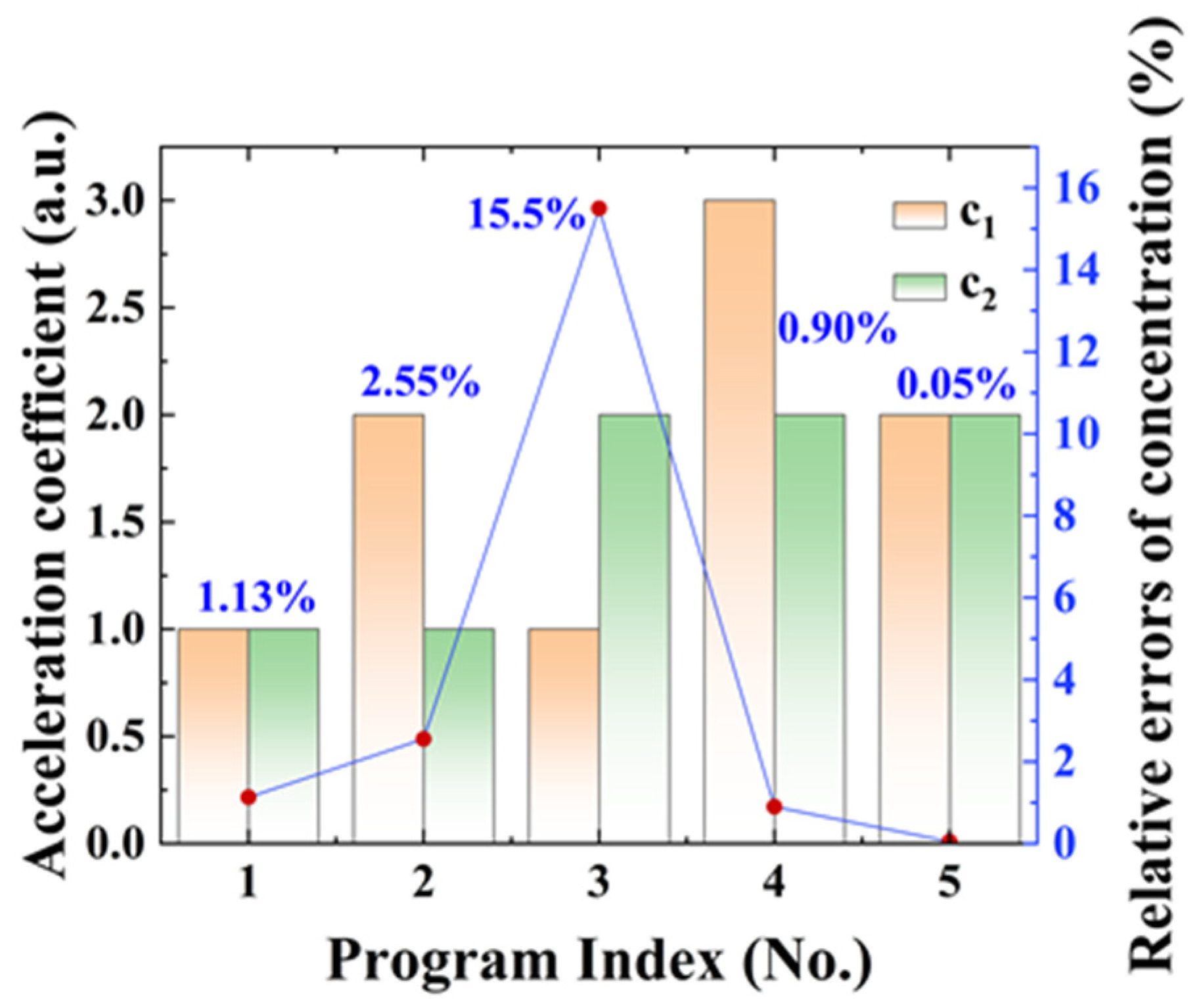 Sensors 23 06374 g004