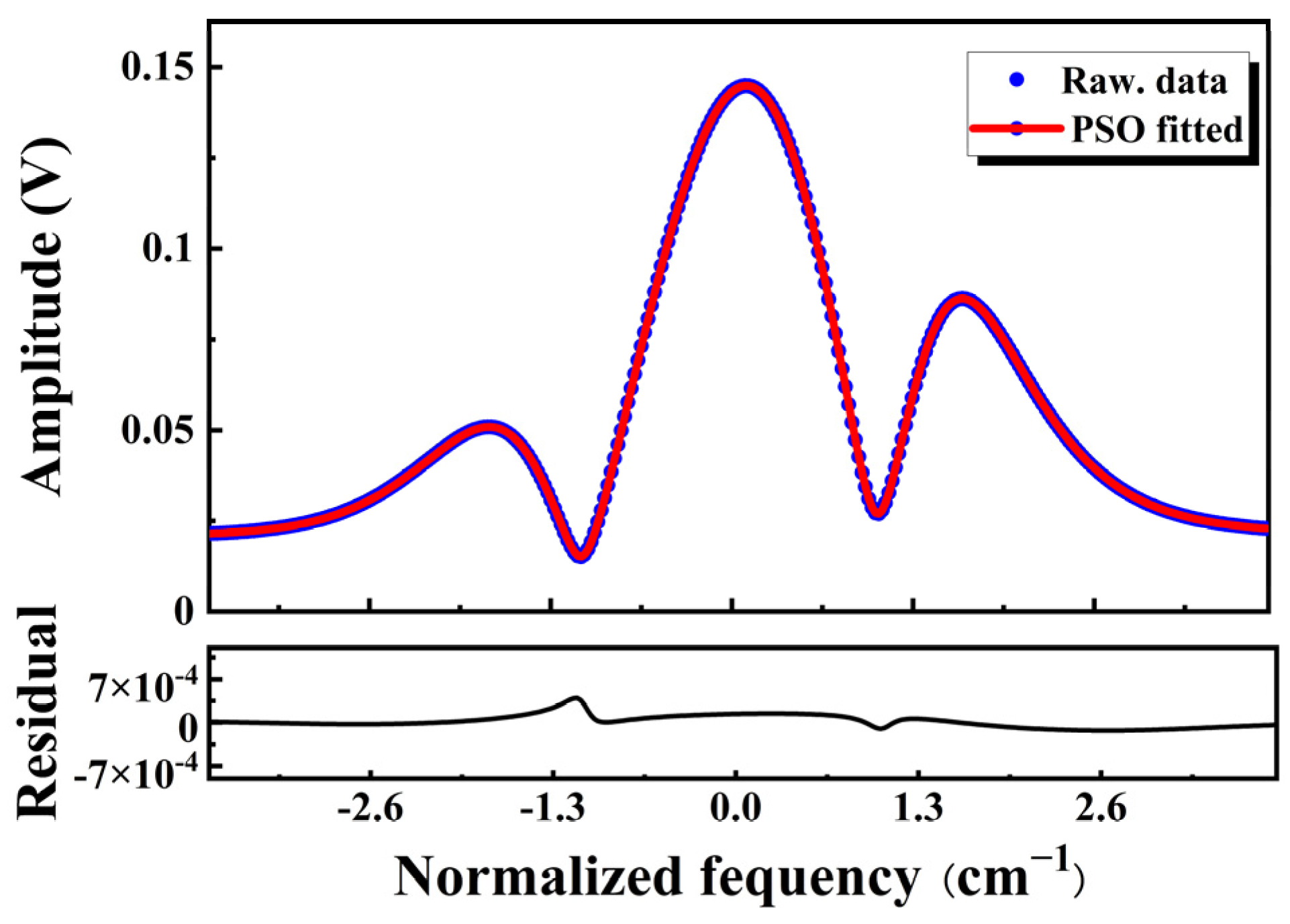 Sensors 23 06374 g005