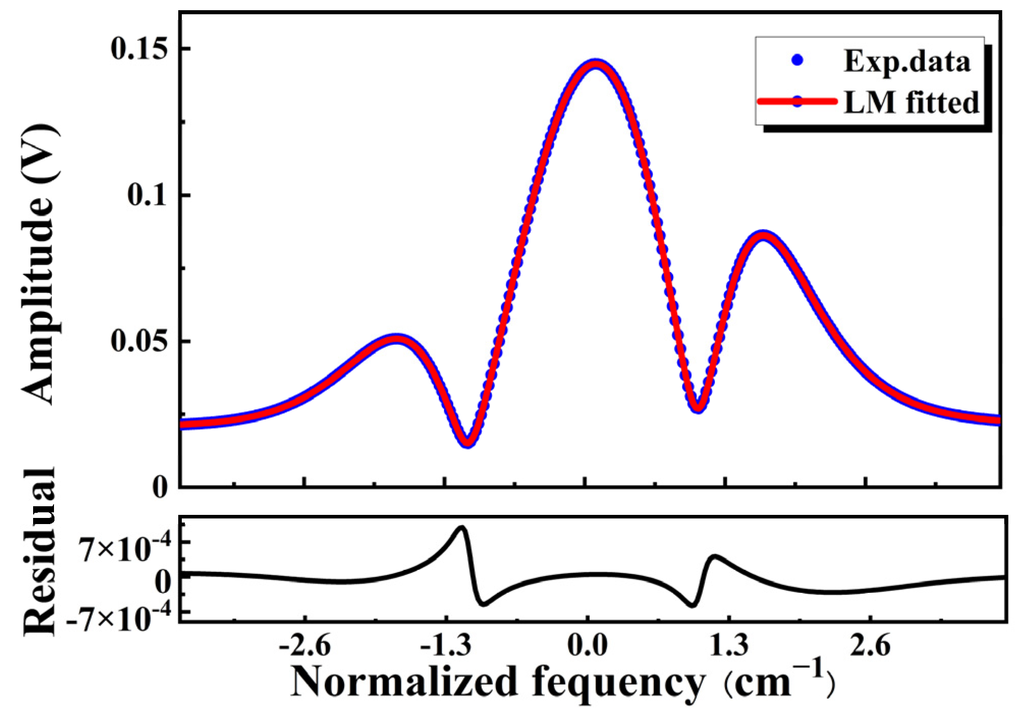 Sensors 23 06374 g006