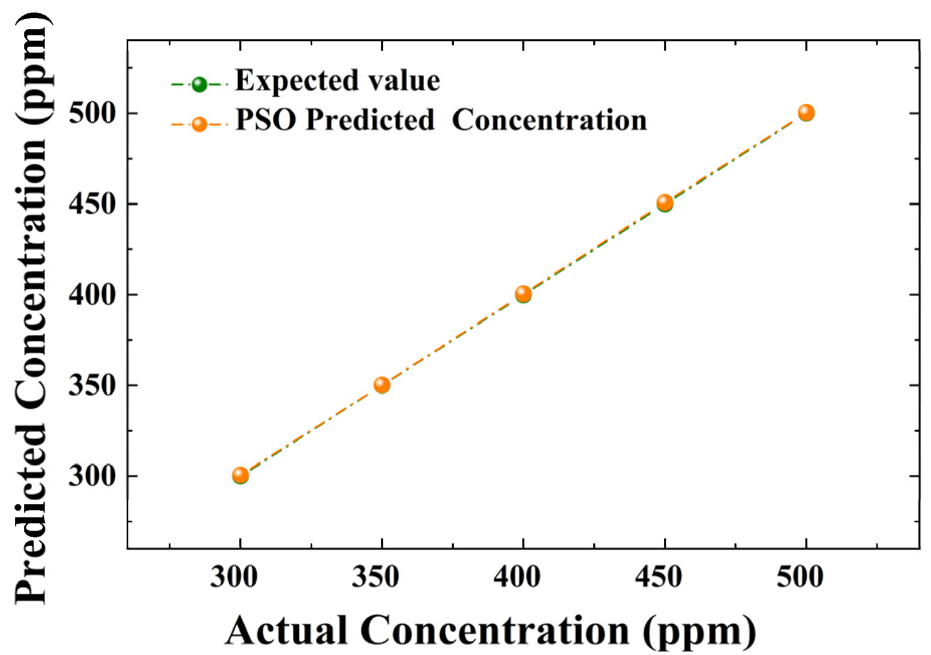 Sensors 23 06374 g007