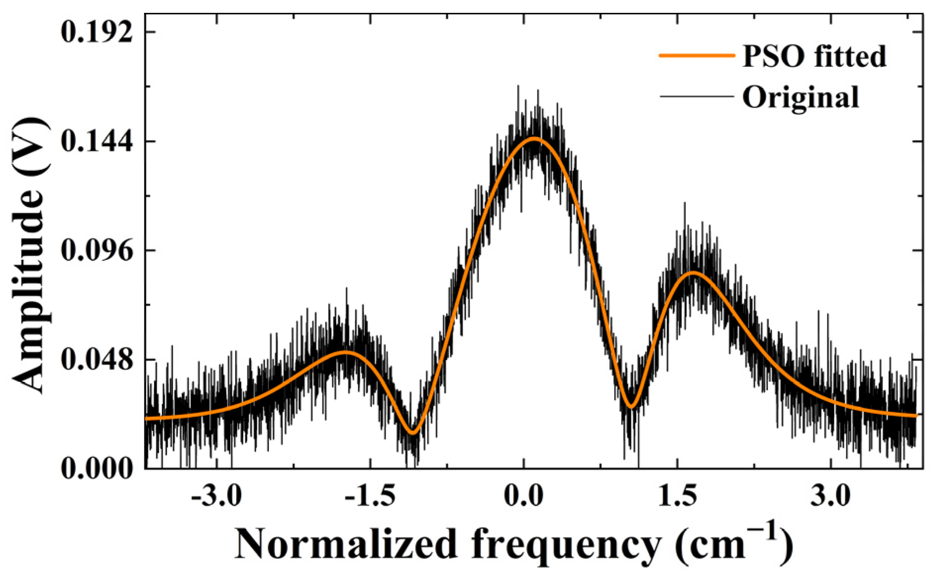 Sensors 23 06374 g008