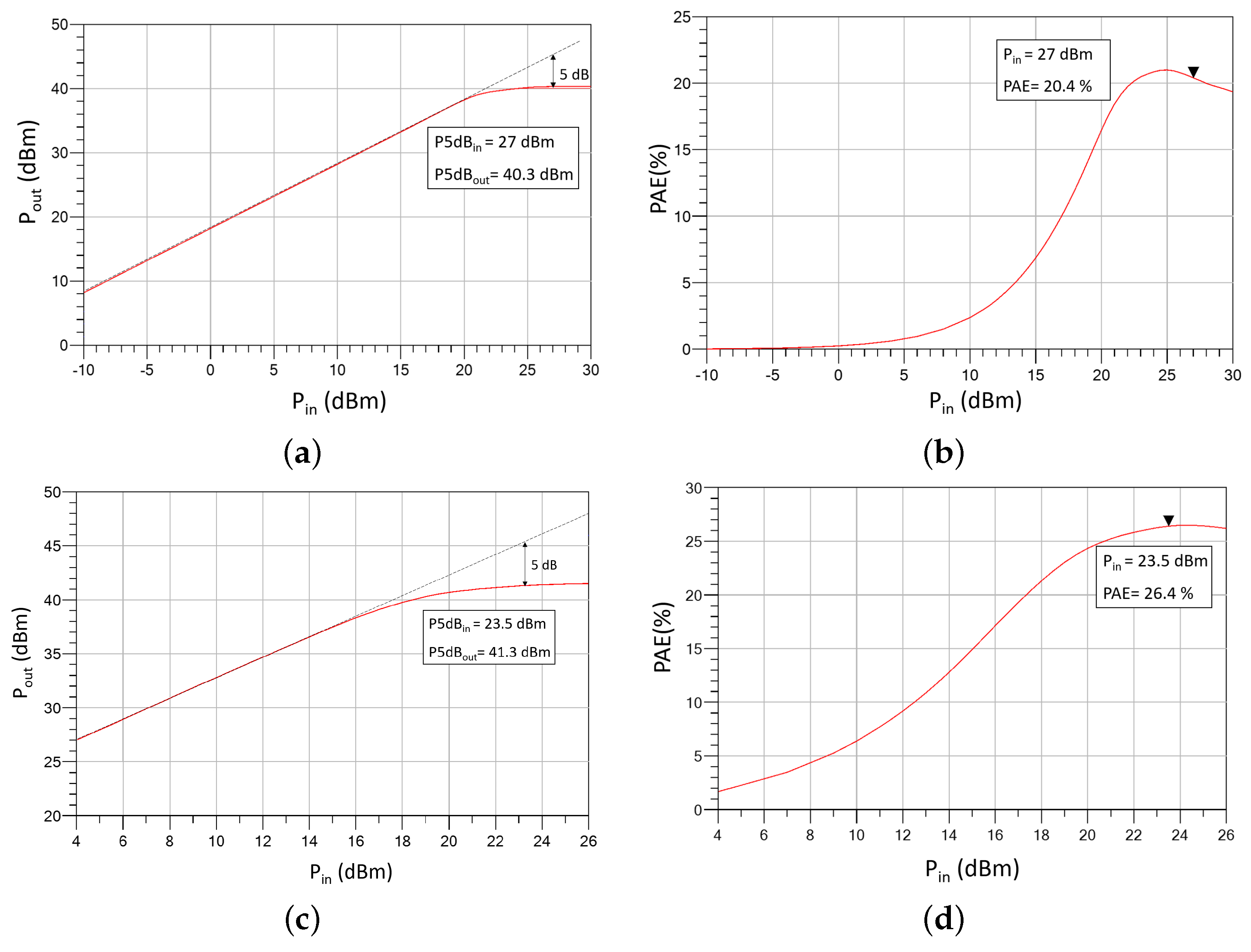Sensors 23 06377 g005