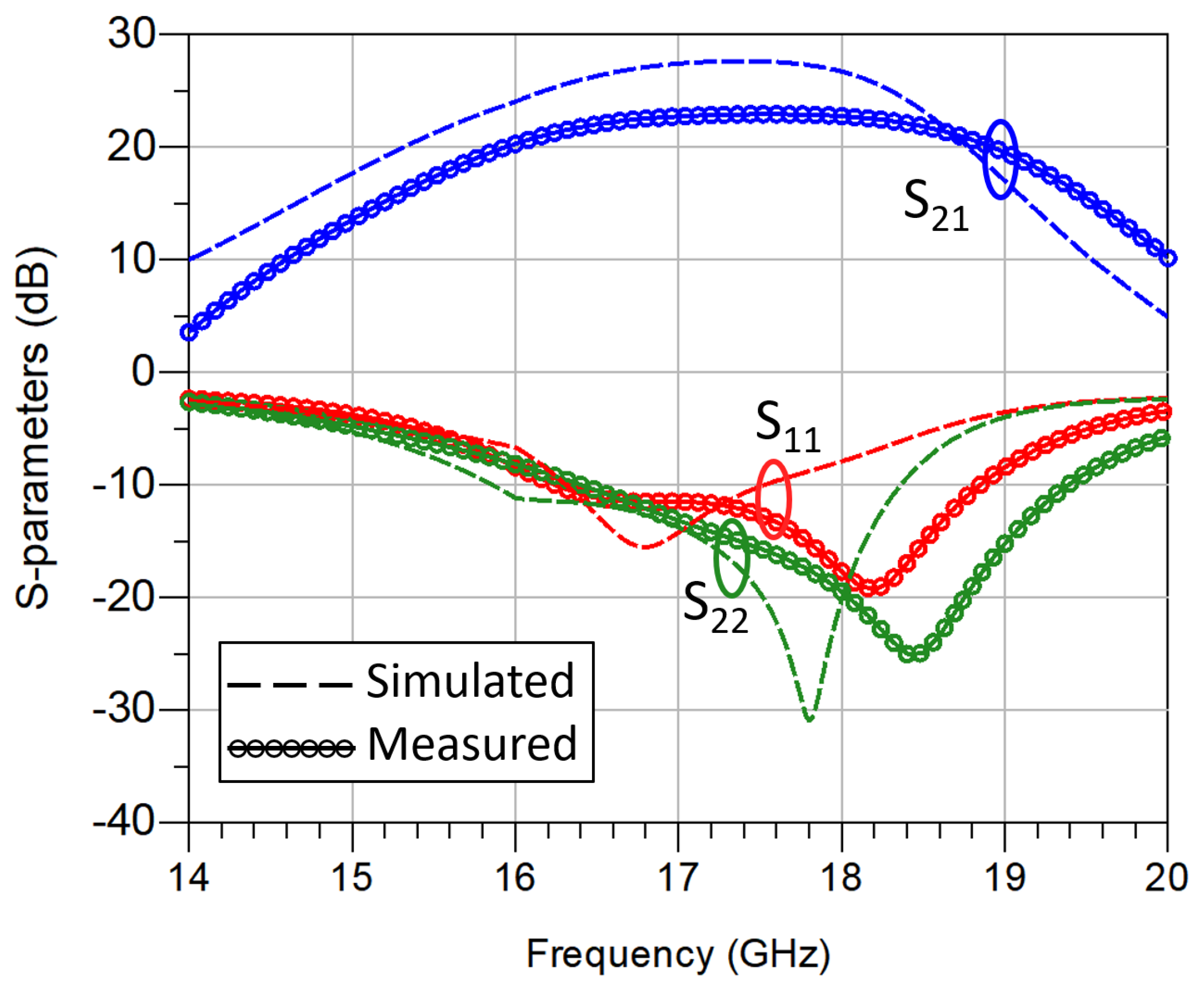 Sensors 23 06377 g008