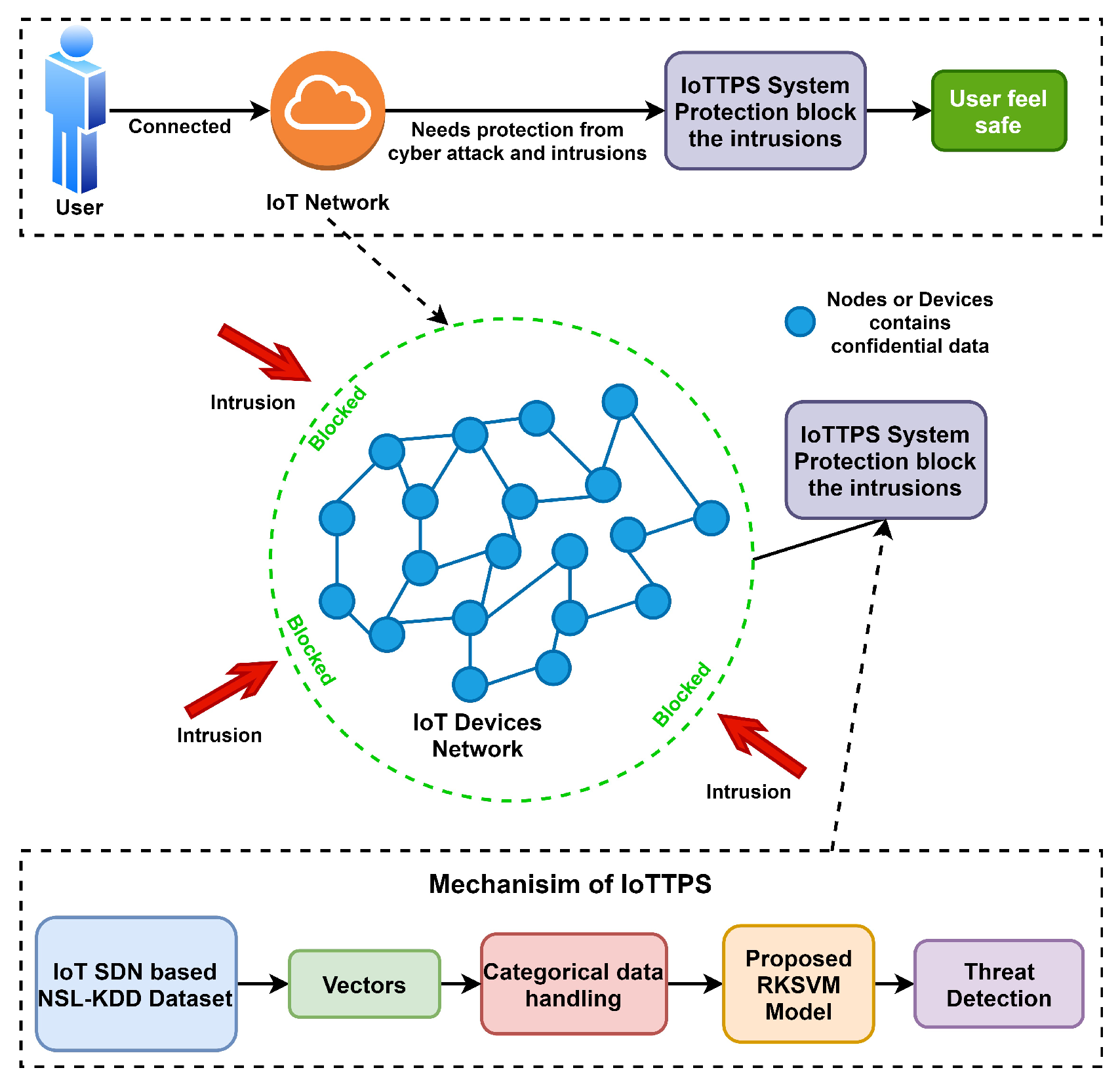 Sensors 23 06379 g001 Sensors 23 06379 g001