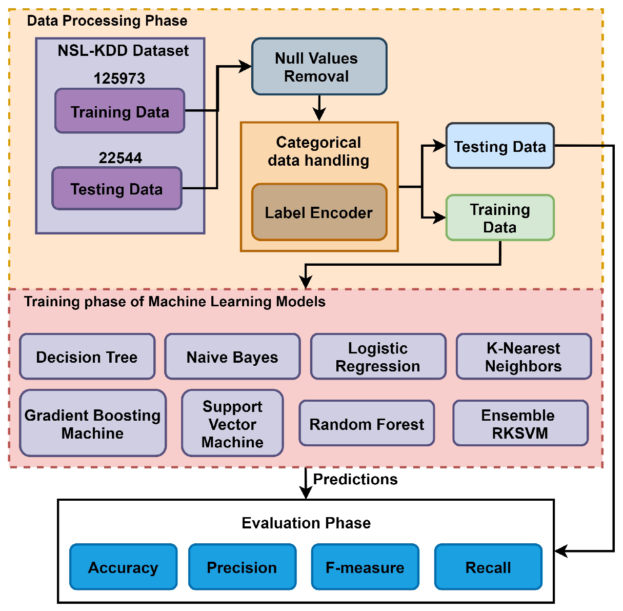 Sensors 23 06379 g004 Sensors 23 06379 g004