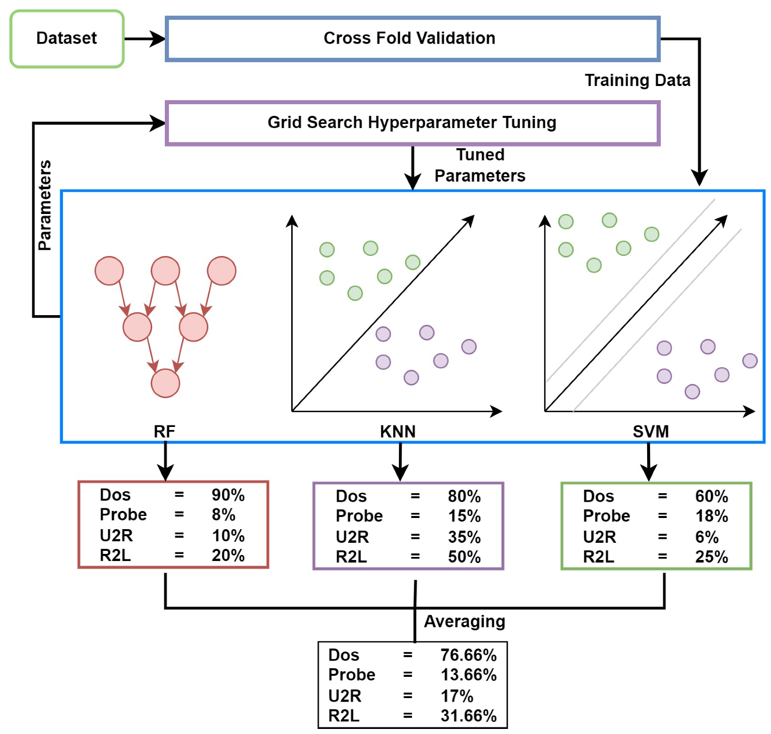 Sensors 23 06379 g005 Sensors 23 06379 g005