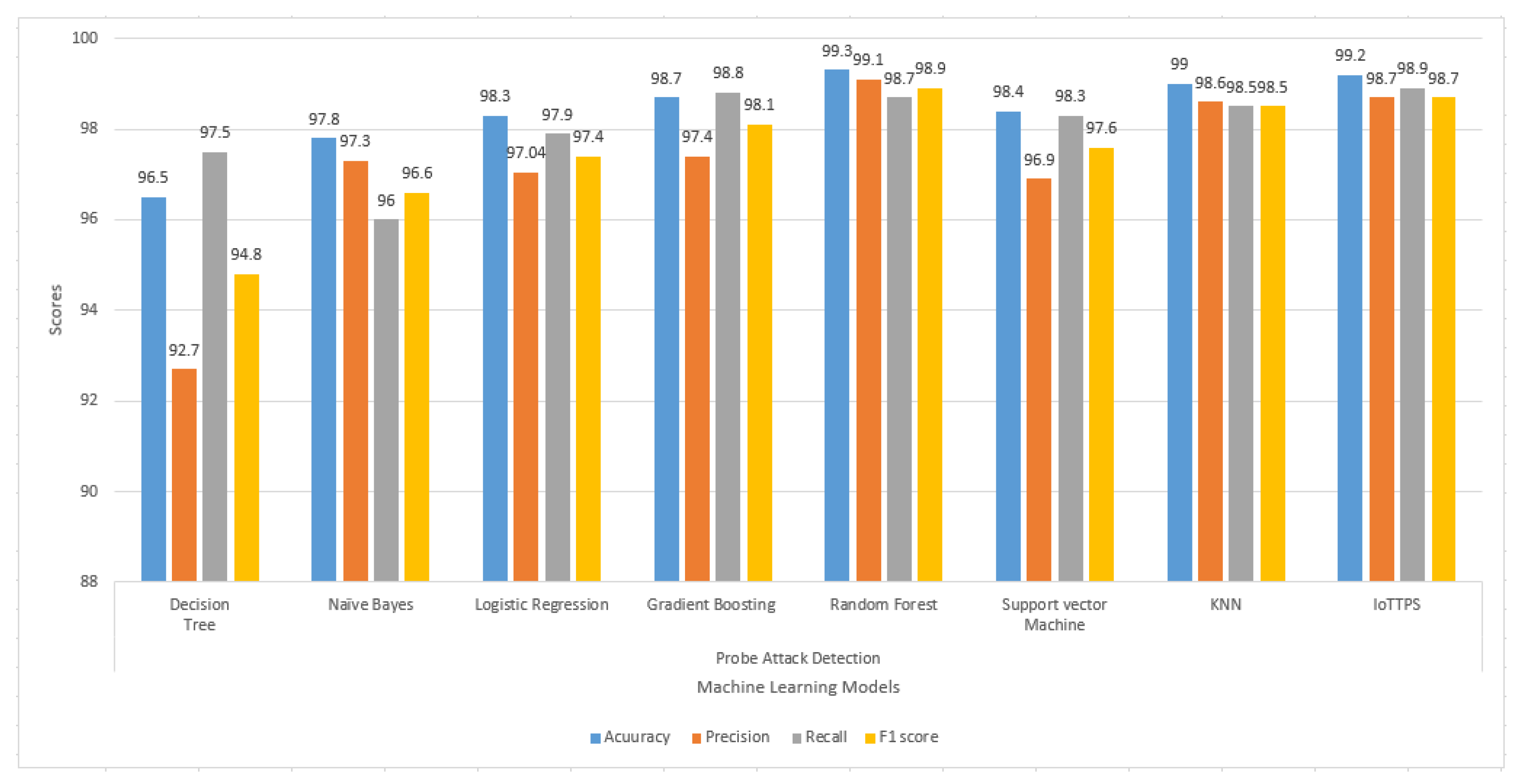 Sensors 23 06379 g007 Sensors 23 06379 g007