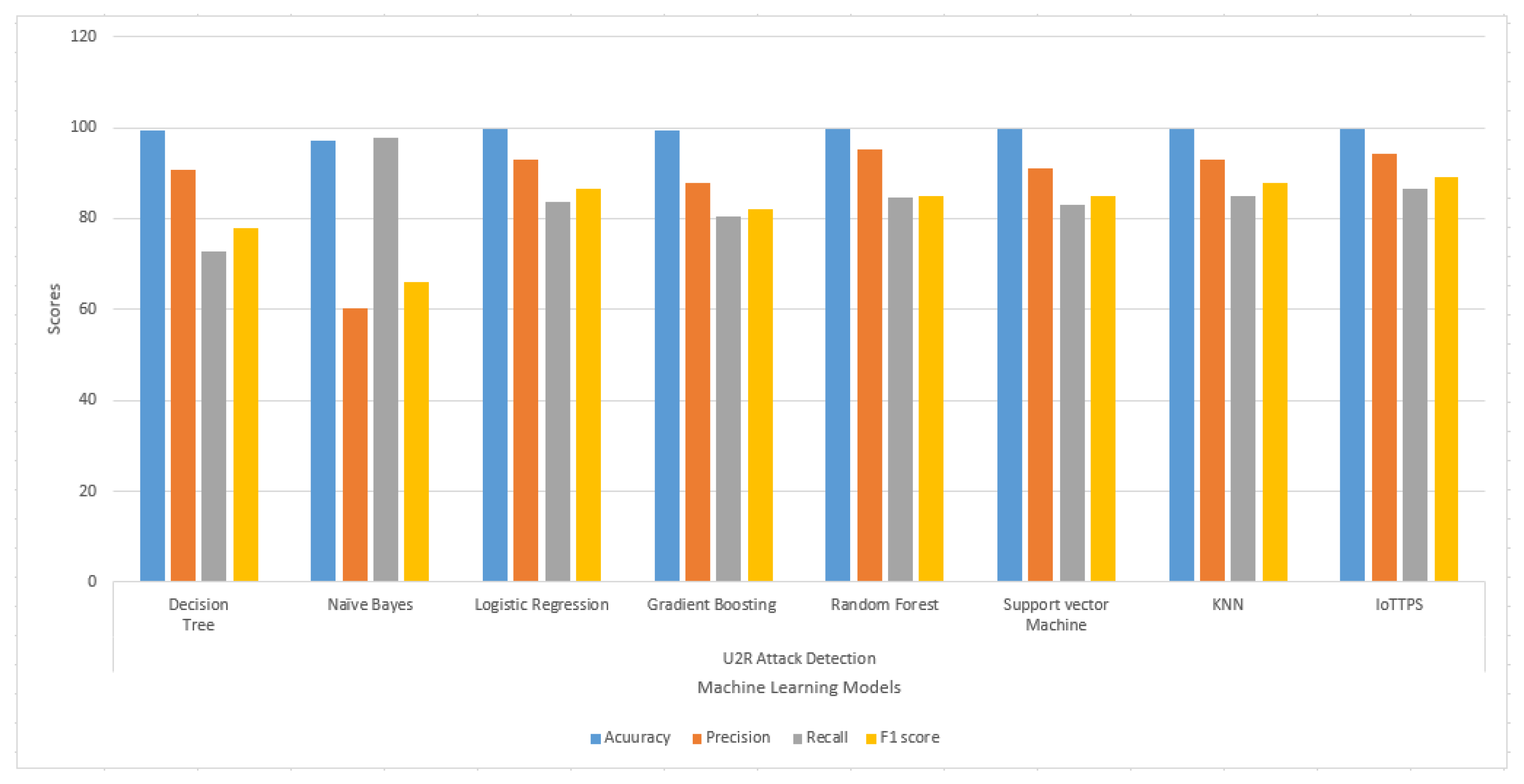 Sensors 23 06379 g008 Sensors 23 06379 g008