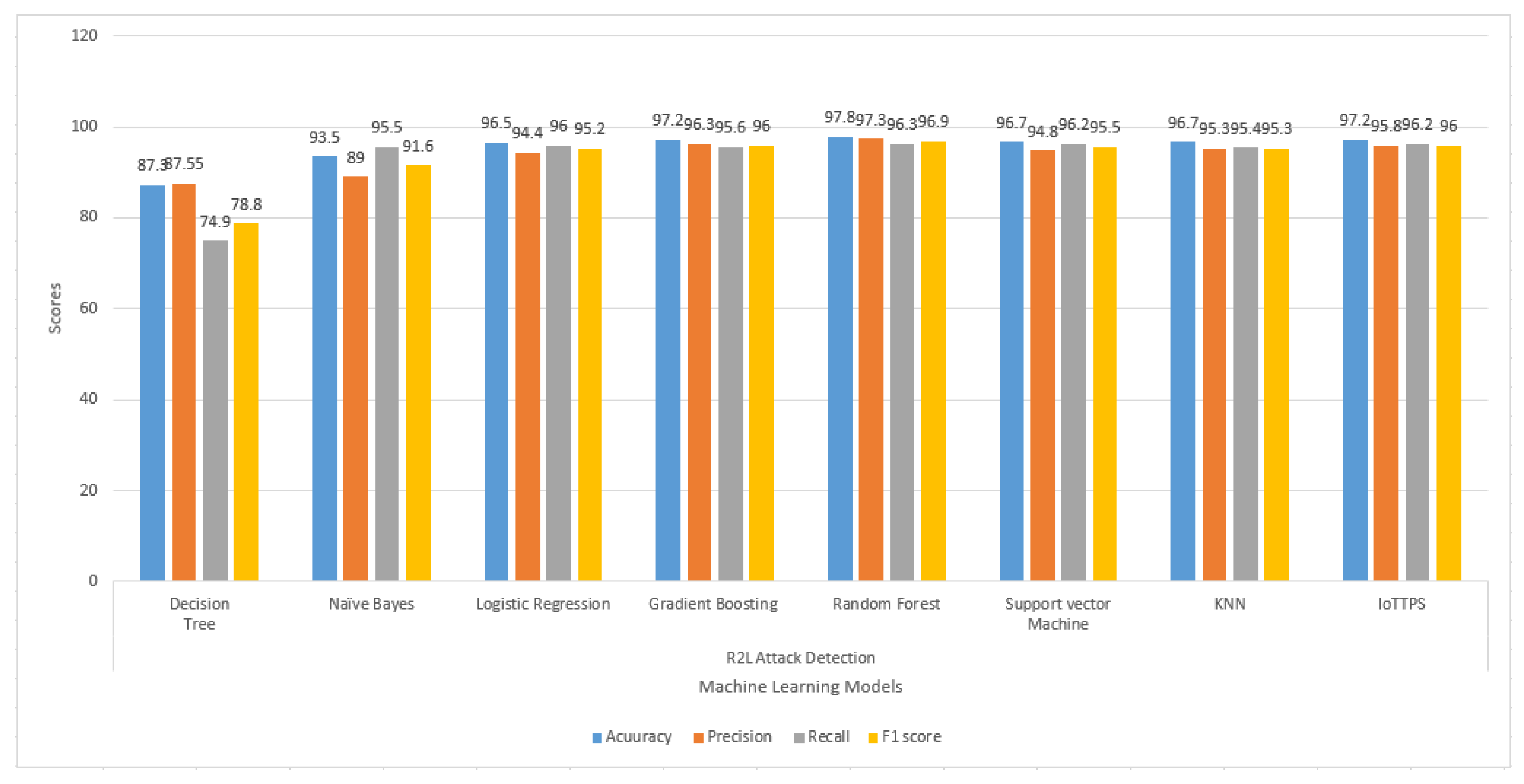 Sensors 23 06379 g009 Sensors 23 06379 g009