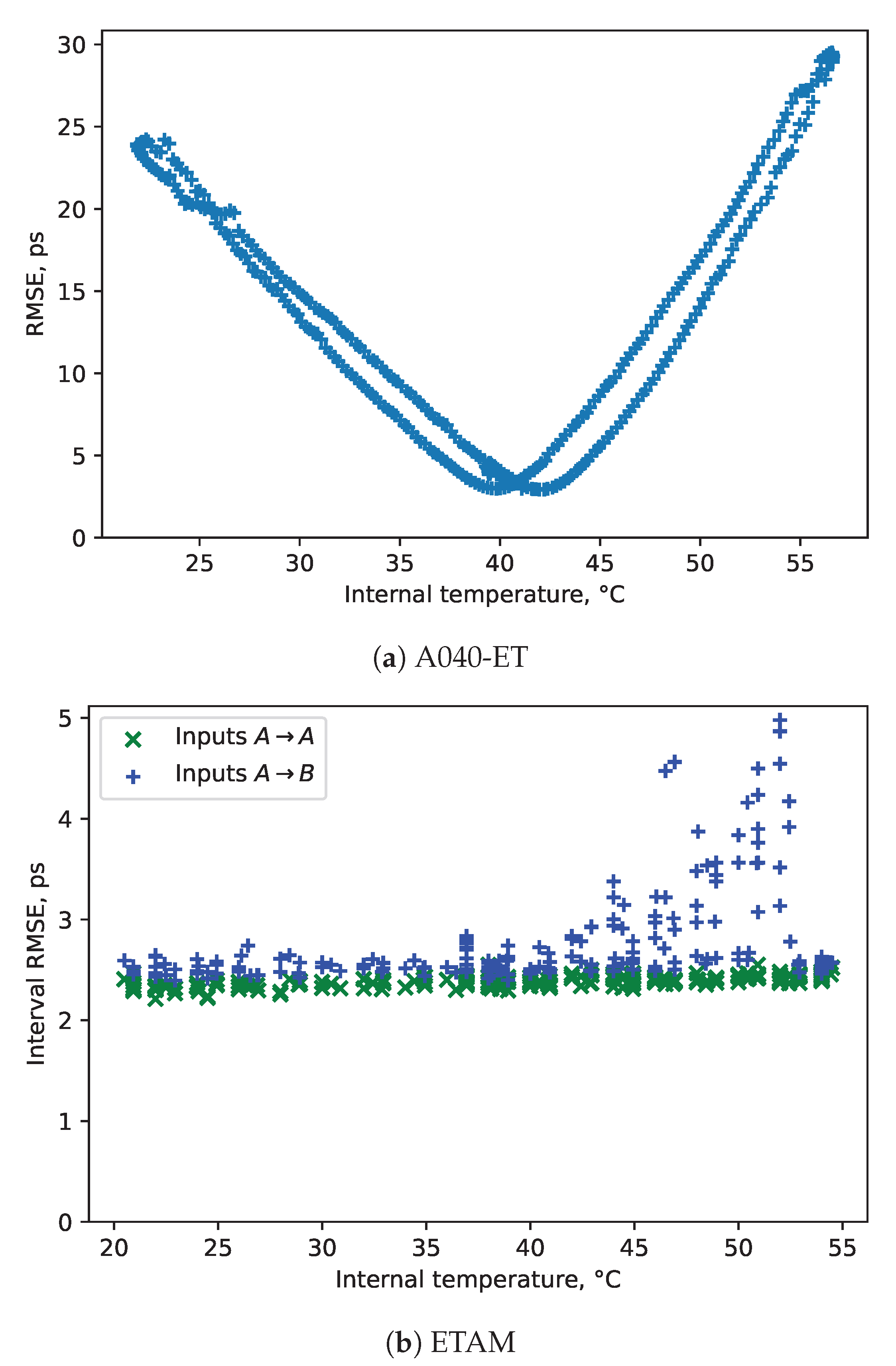 Sensors 23 06380 g005