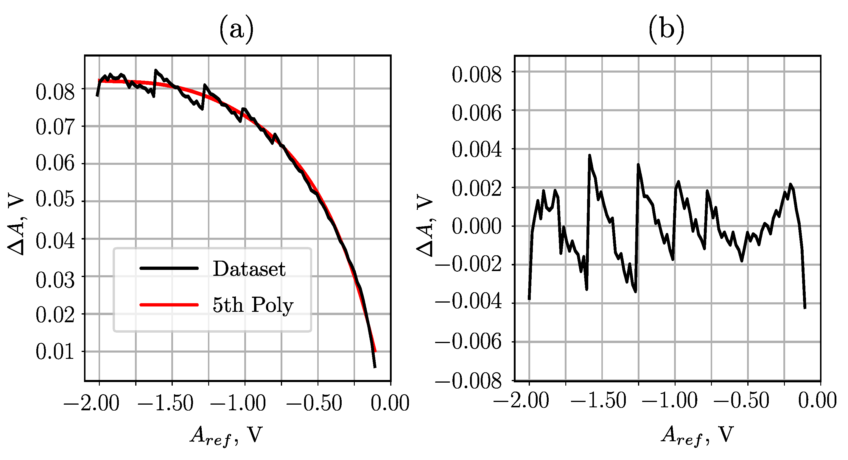 Sensors 23 06380 g007