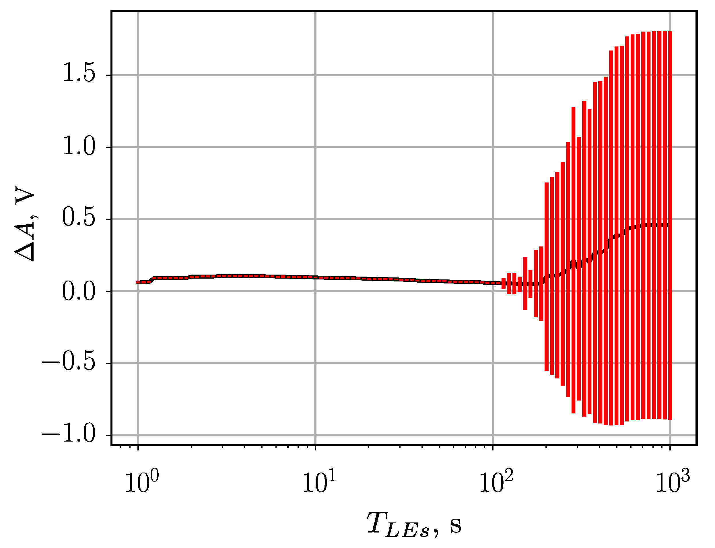 Sensors 23 06380 g009