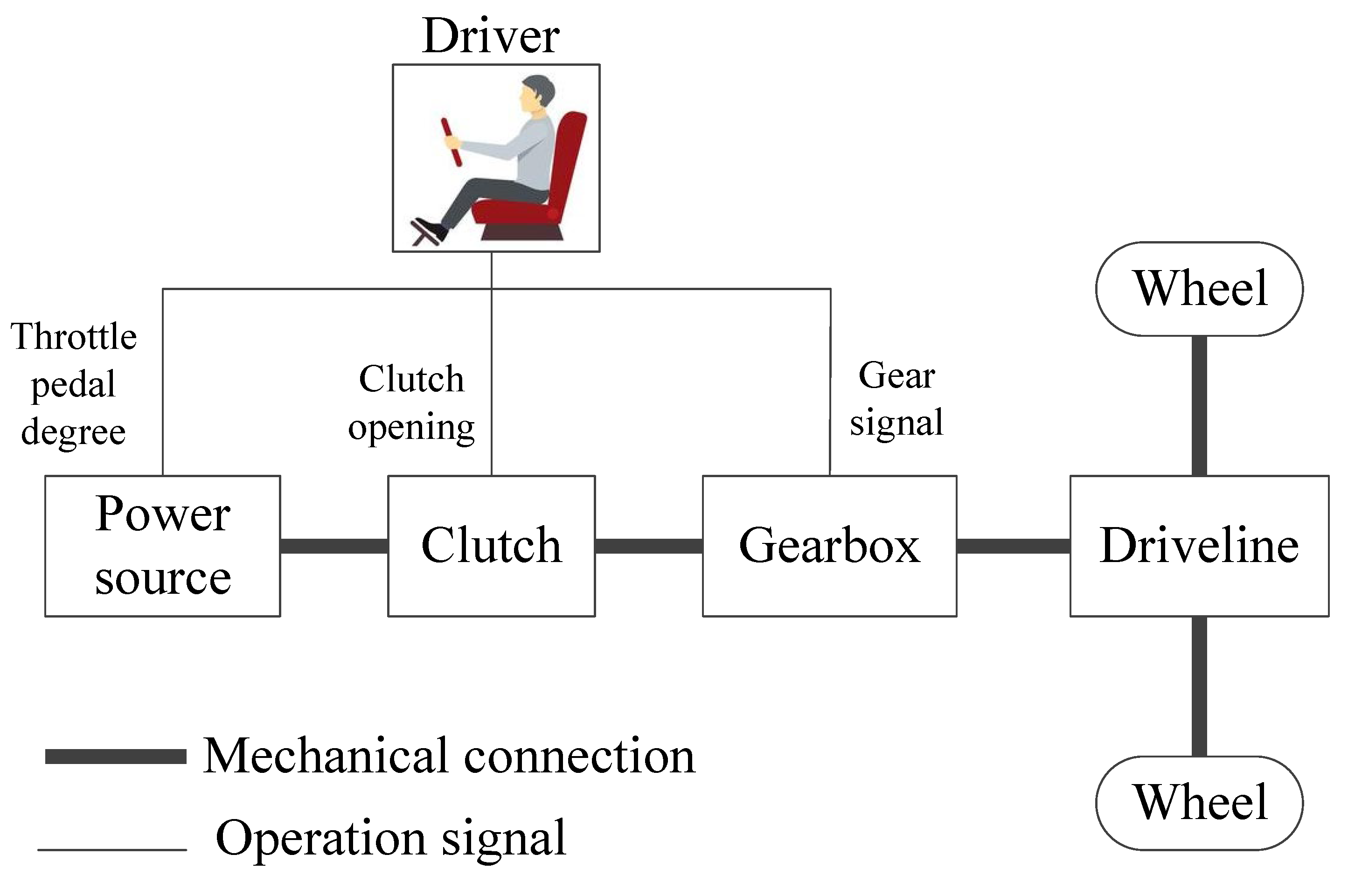 Sensors 23 06385 g001