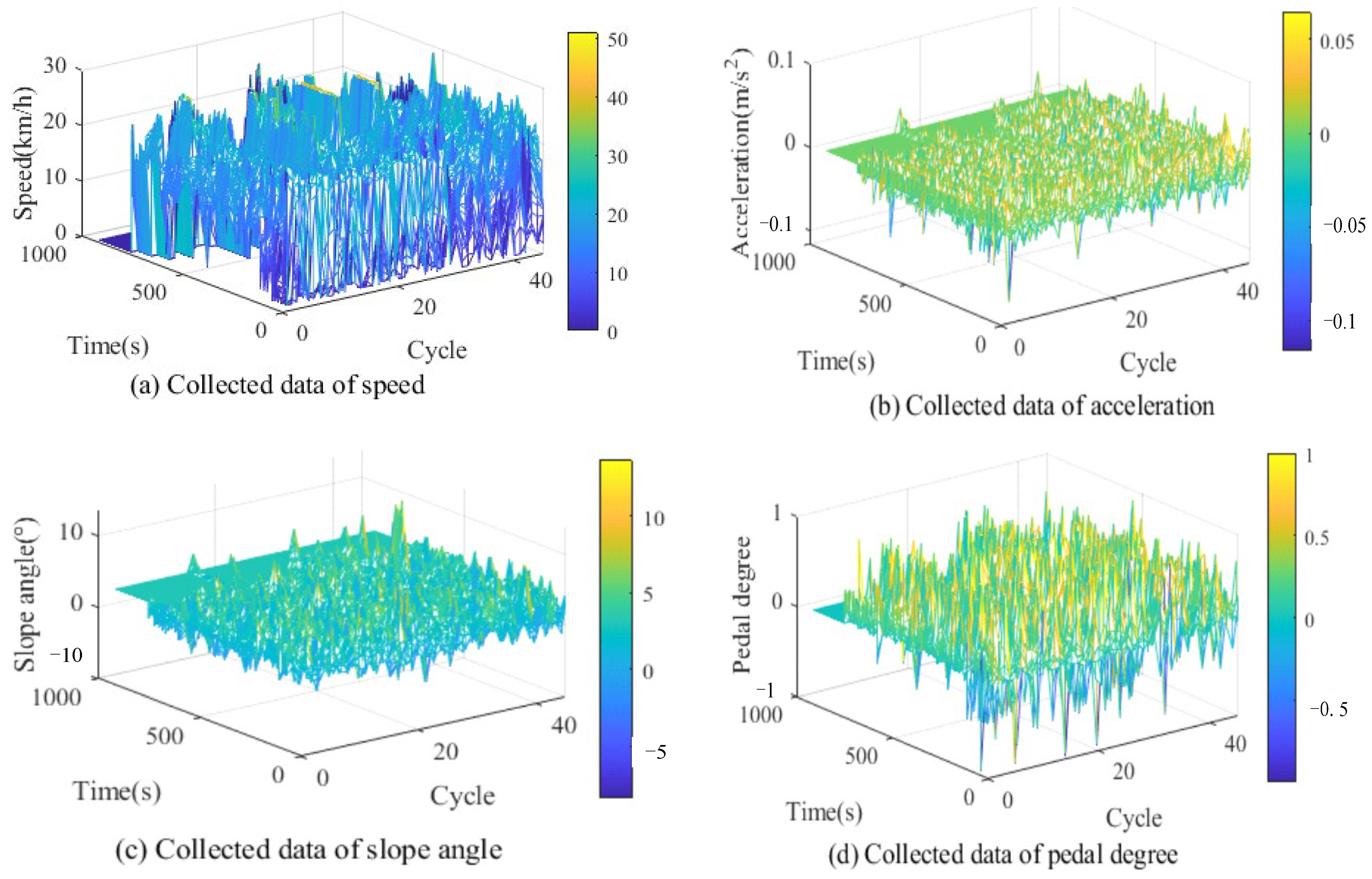 Sensors 23 06385 g003
