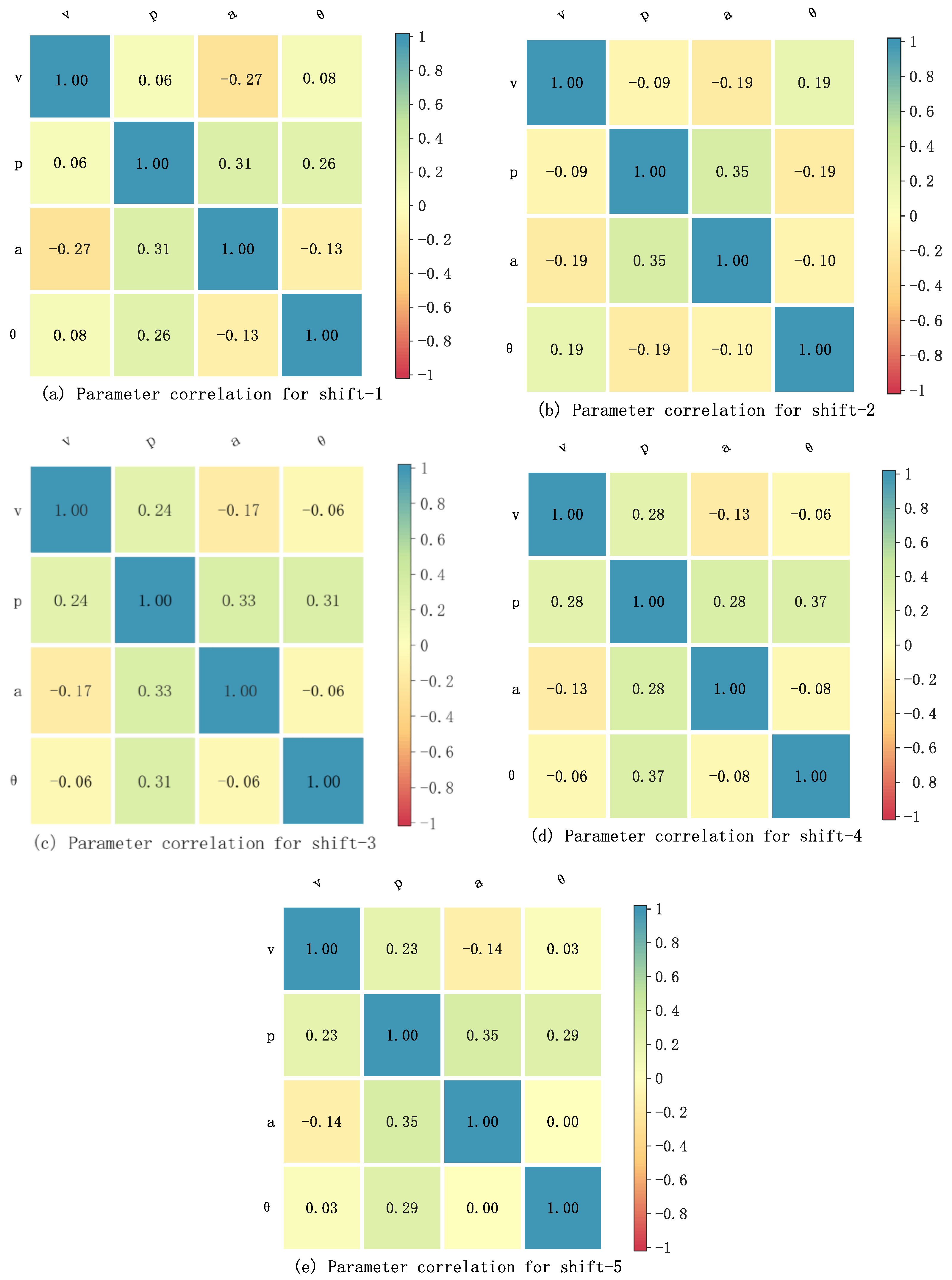 Sensors 23 06385 g004