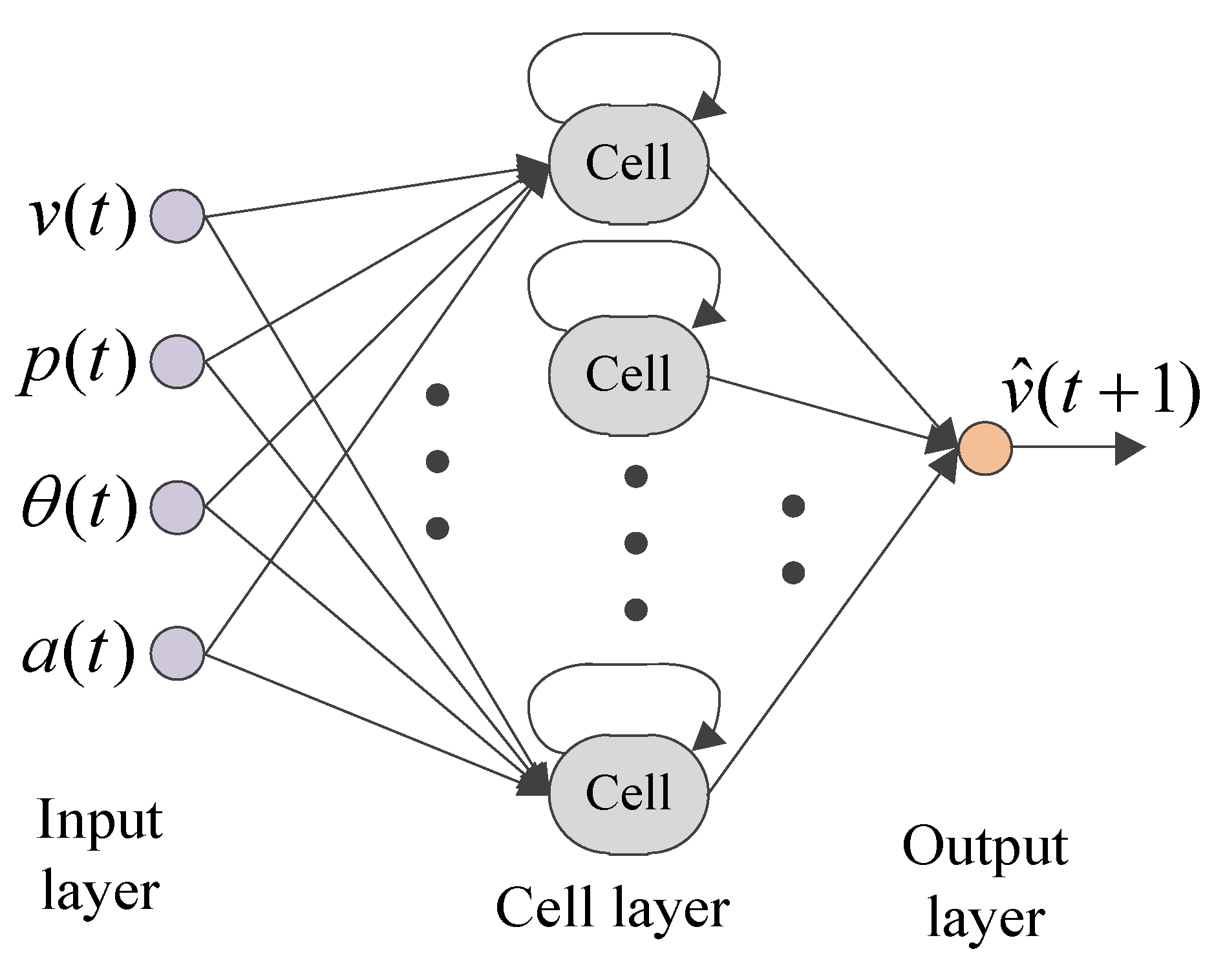 Sensors 23 06385 g007