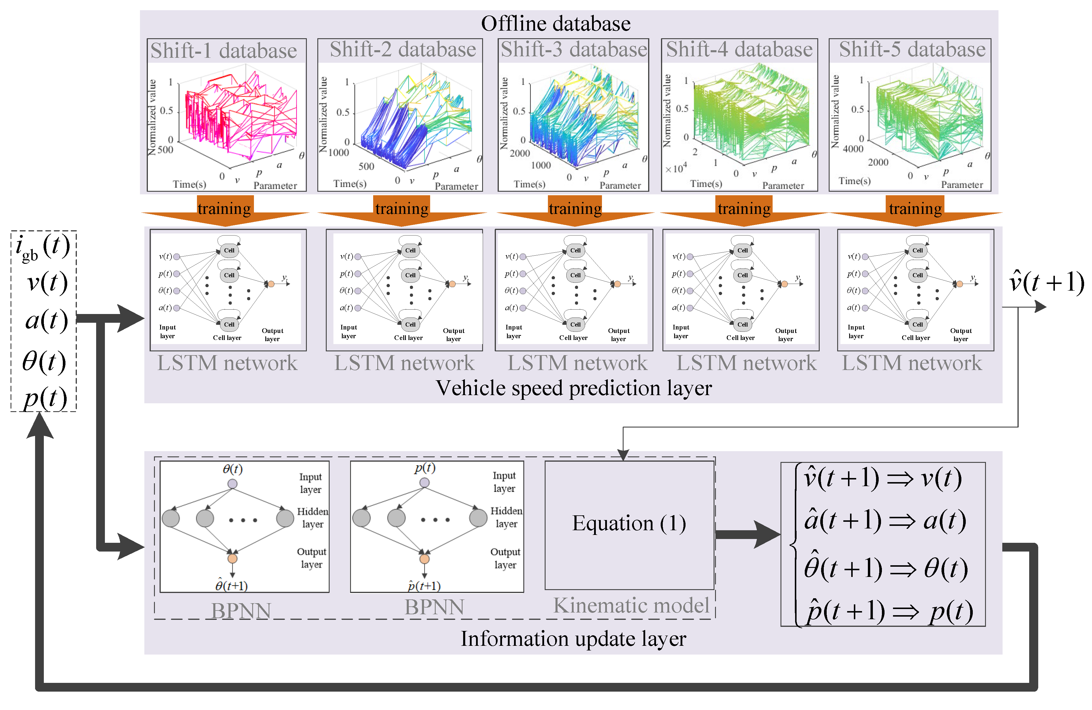 Sensors 23 06385 g008