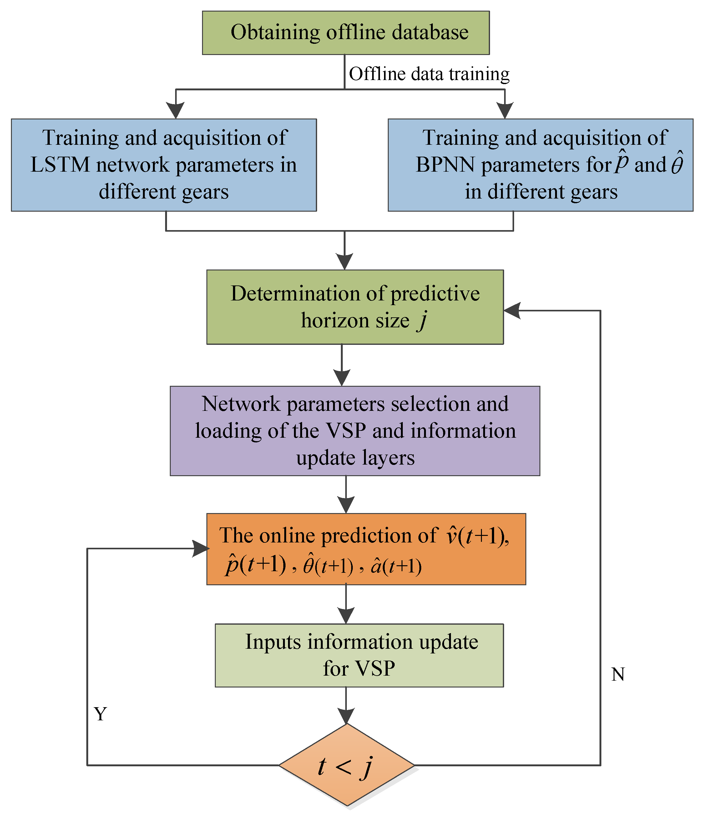 Sensors 23 06385 g009