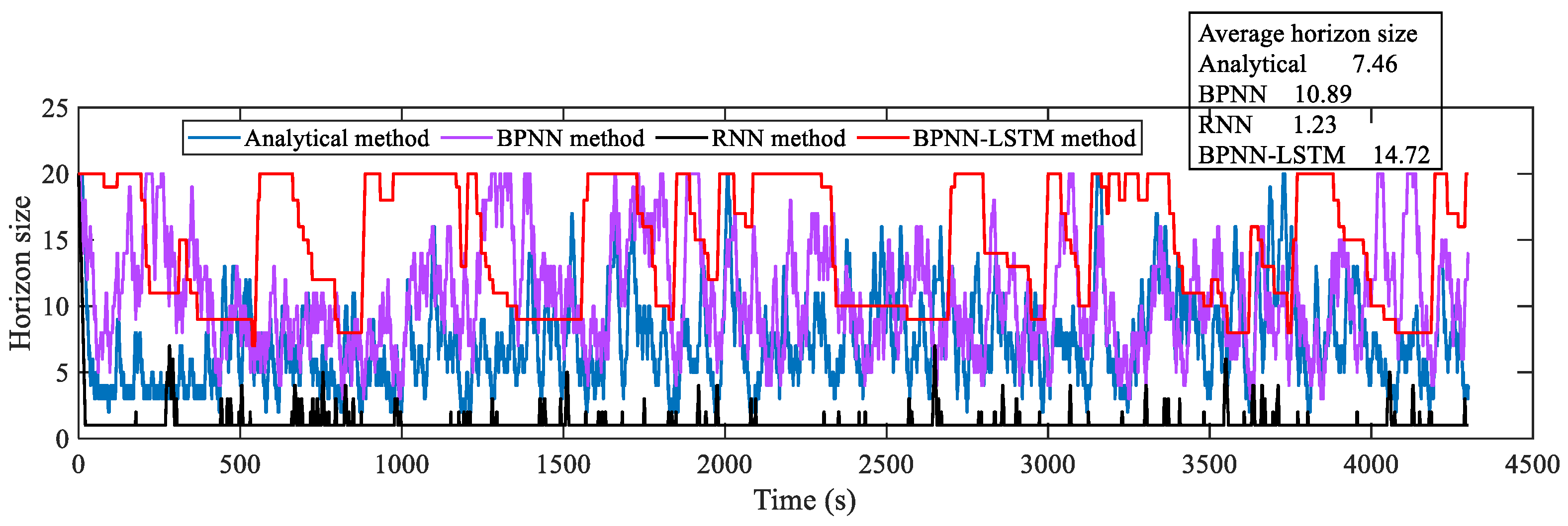 Sensors 23 06385 g012