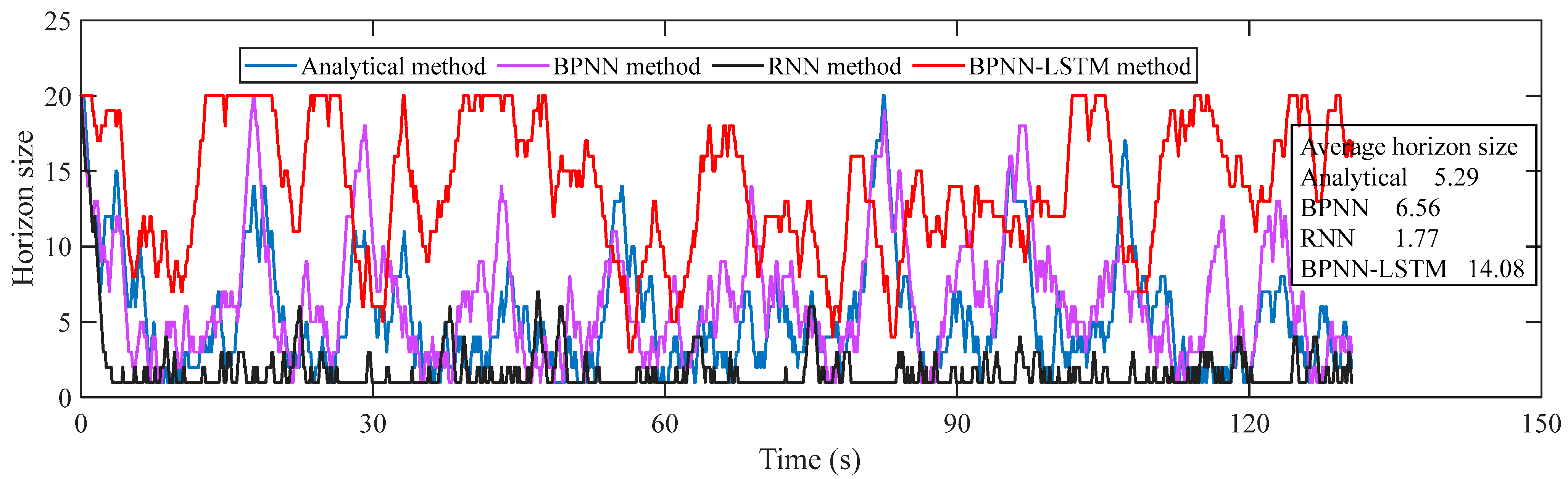Sensors 23 06385 g014