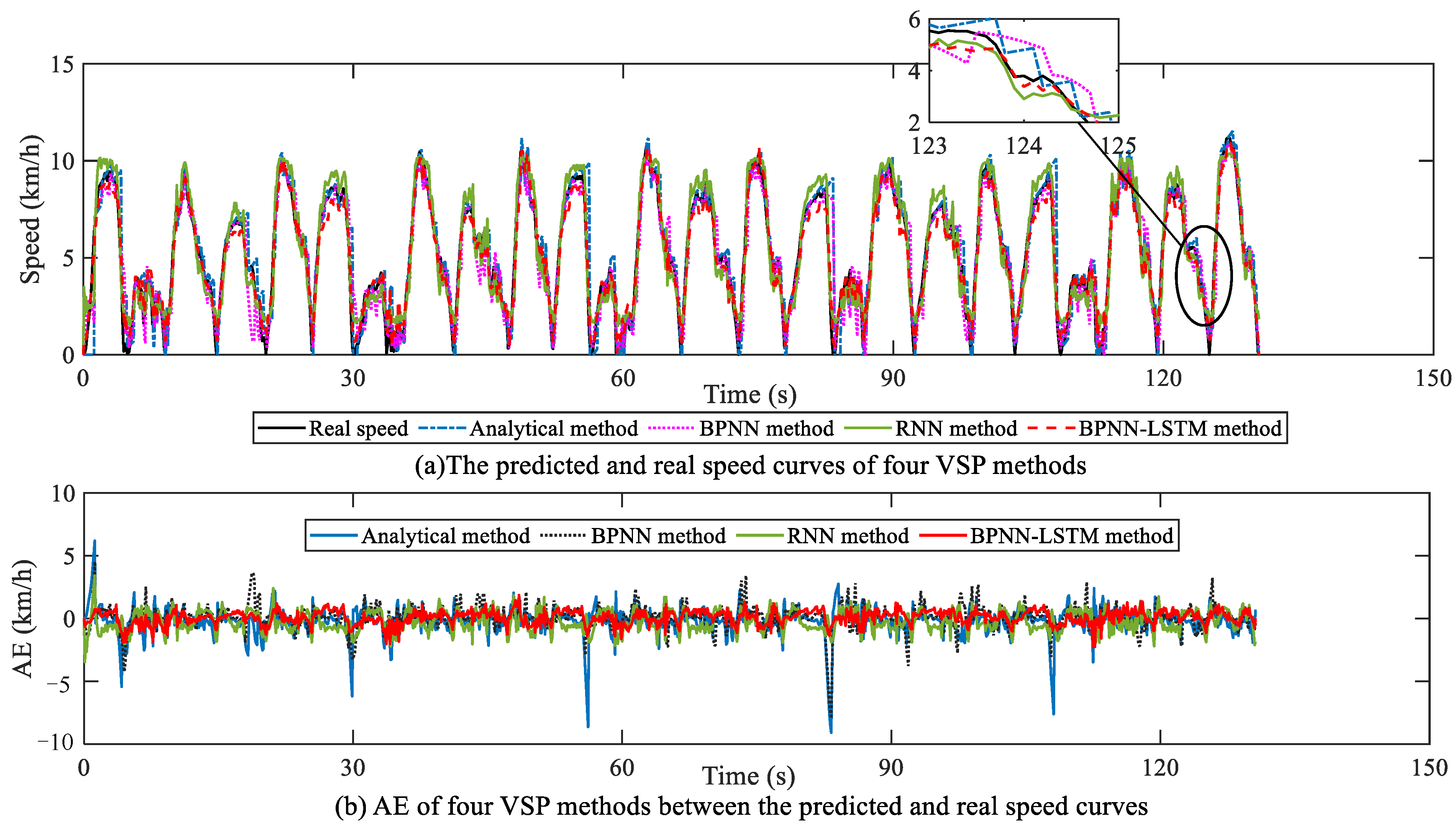 Sensors 23 06385 g015