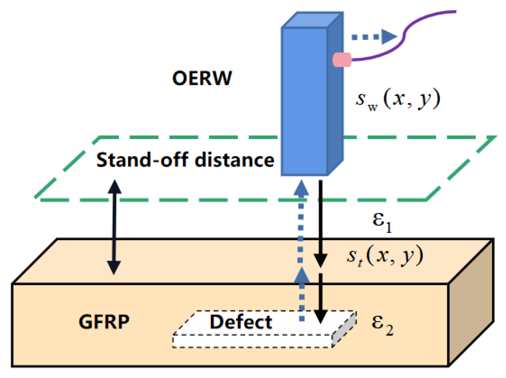 Sensors 23 06386 g002