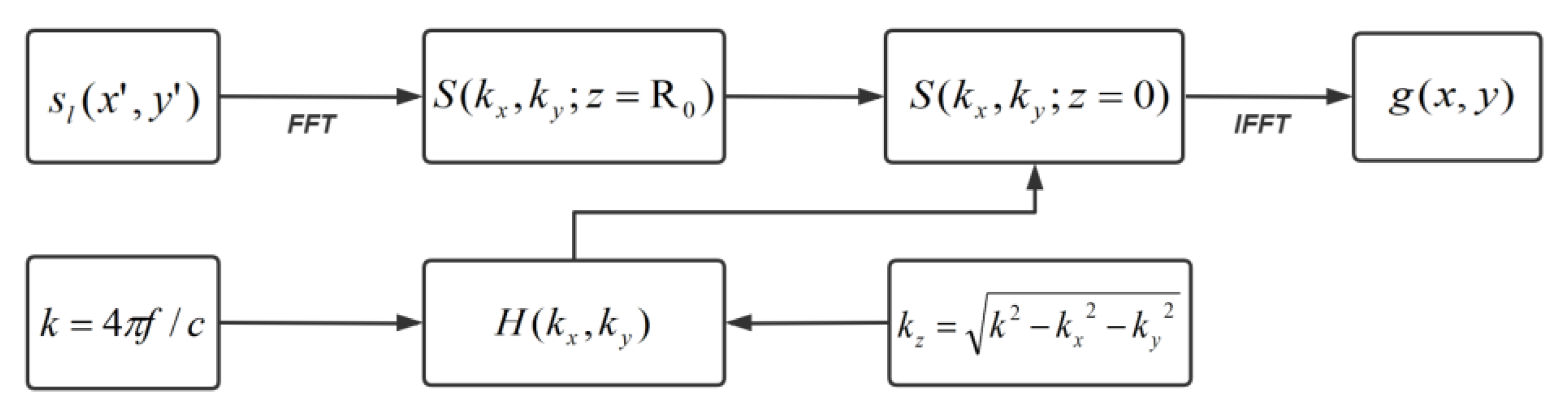 Sensors 23 06386 g004