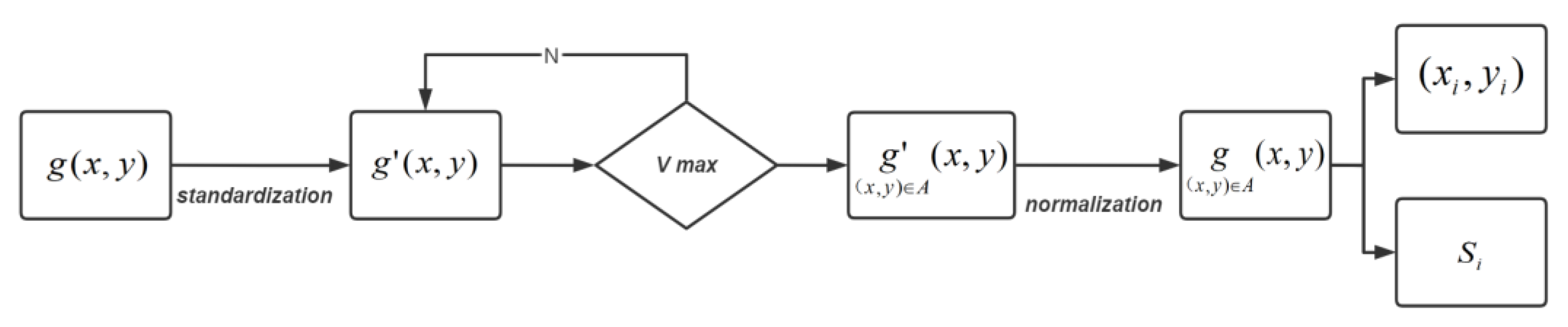 Sensors 23 06386 g005
