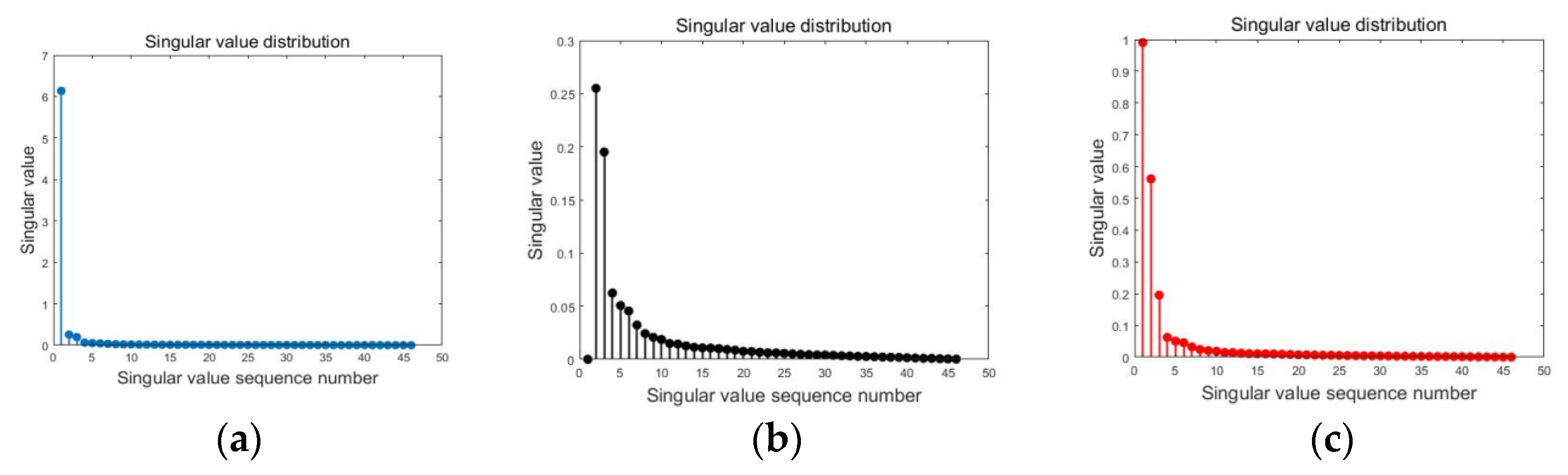 Sensors 23 06386 g010