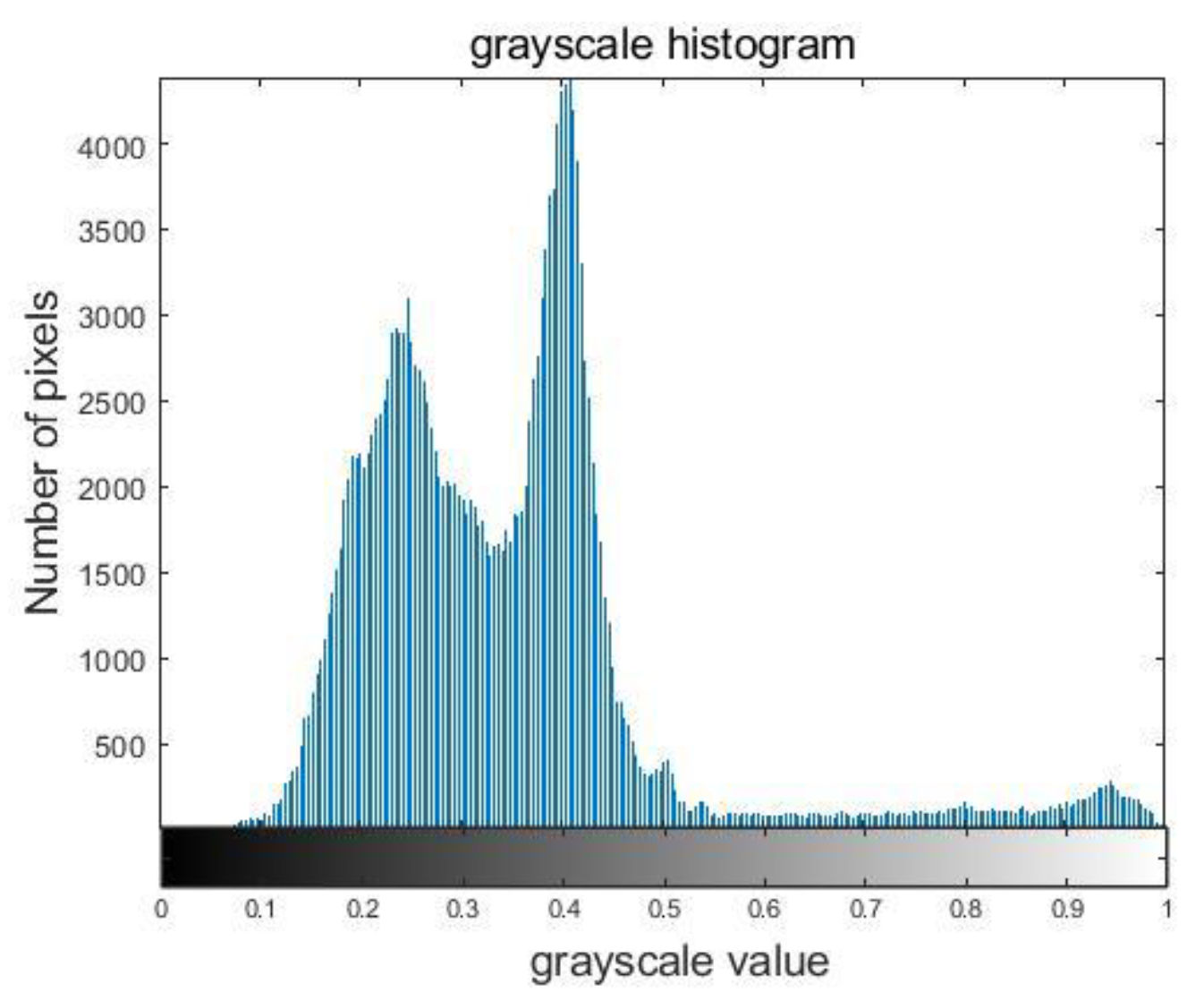 Sensors 23 06386 g011