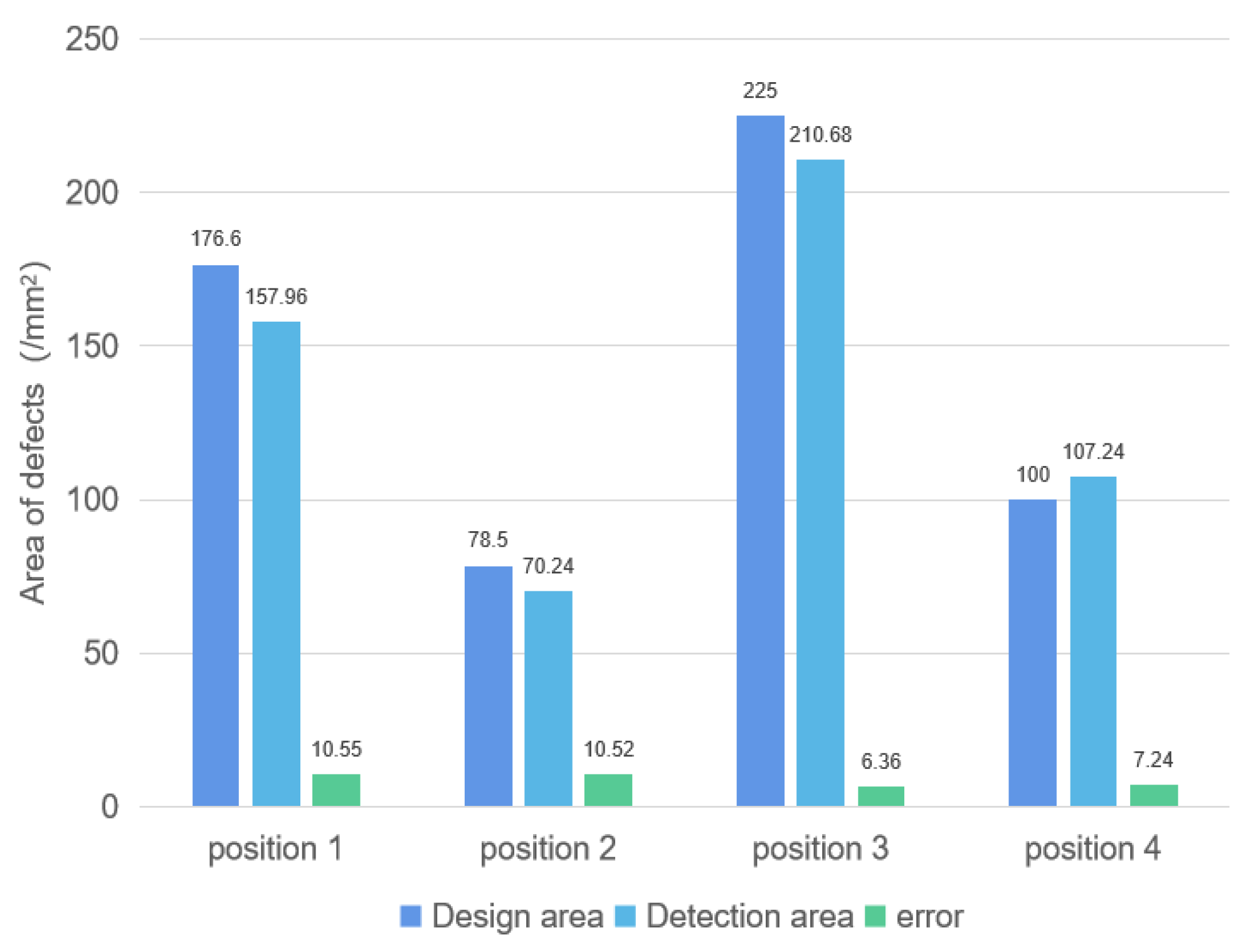 Sensors 23 06386 g013