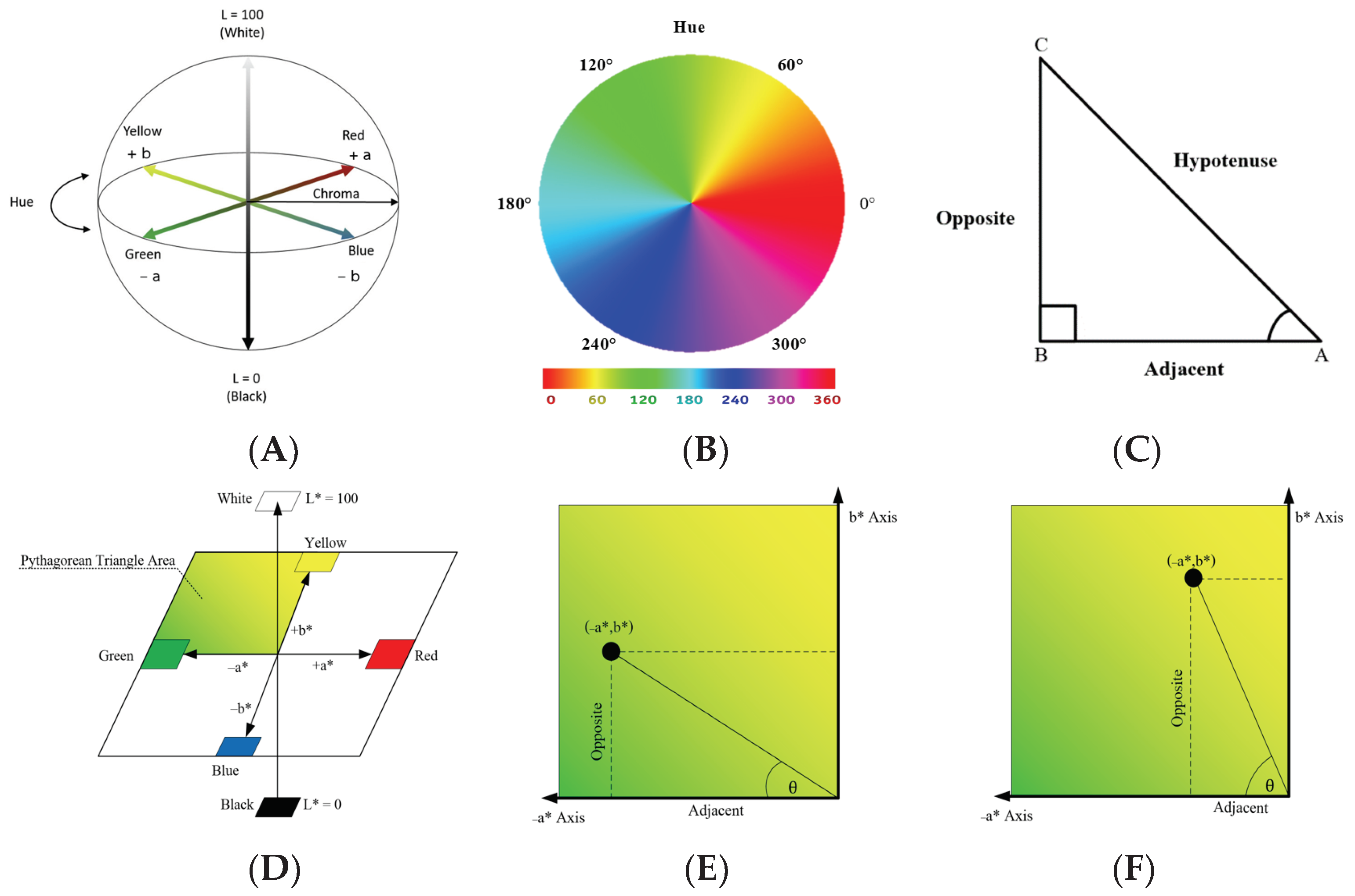 Sensors 23 06387 g004