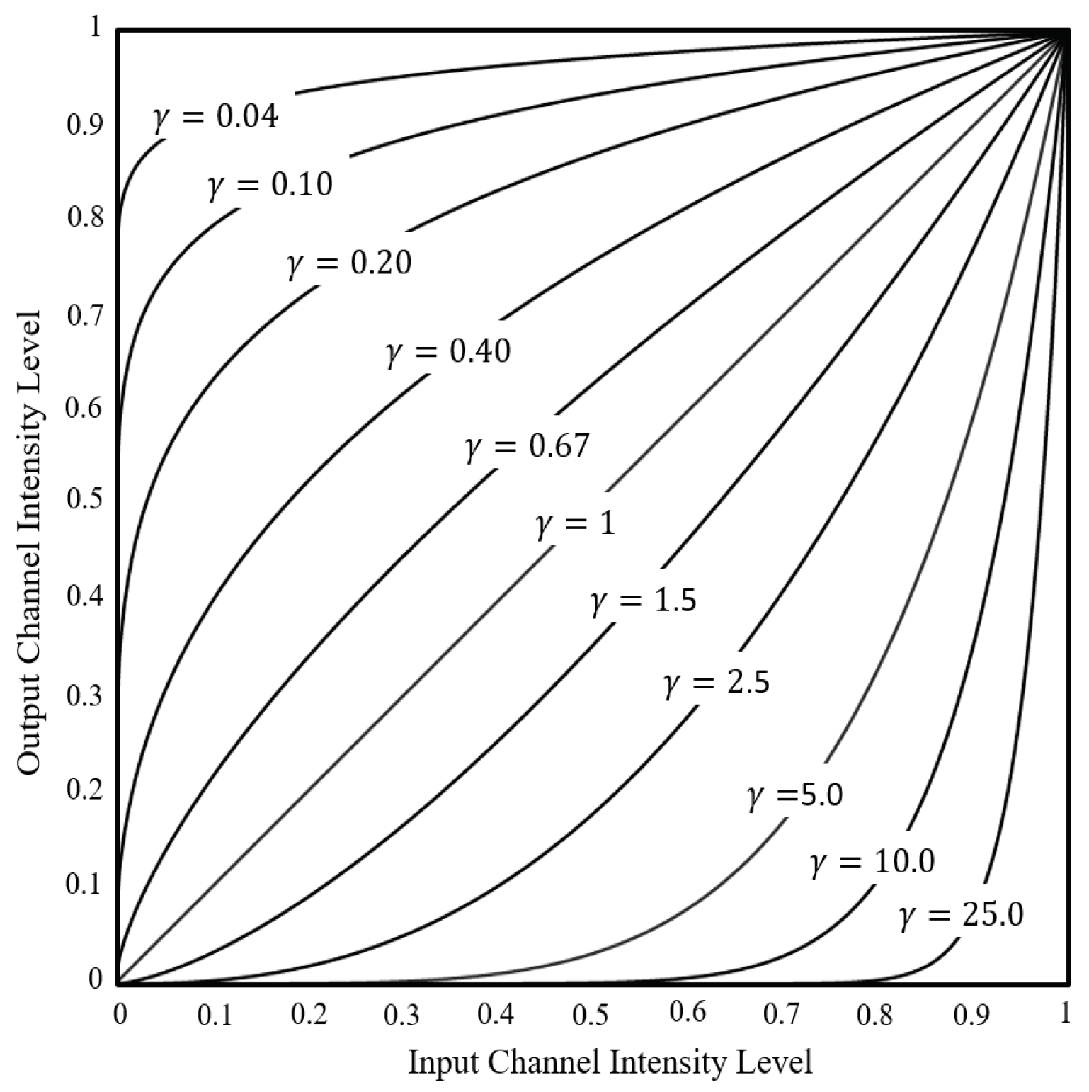 Sensors 23 06387 g005