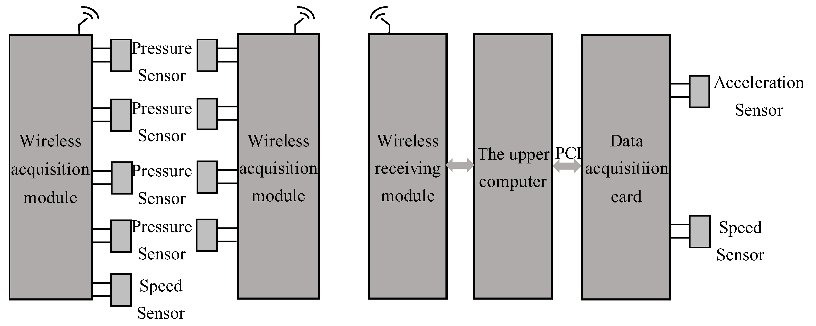 Sensors 23 06392 g001