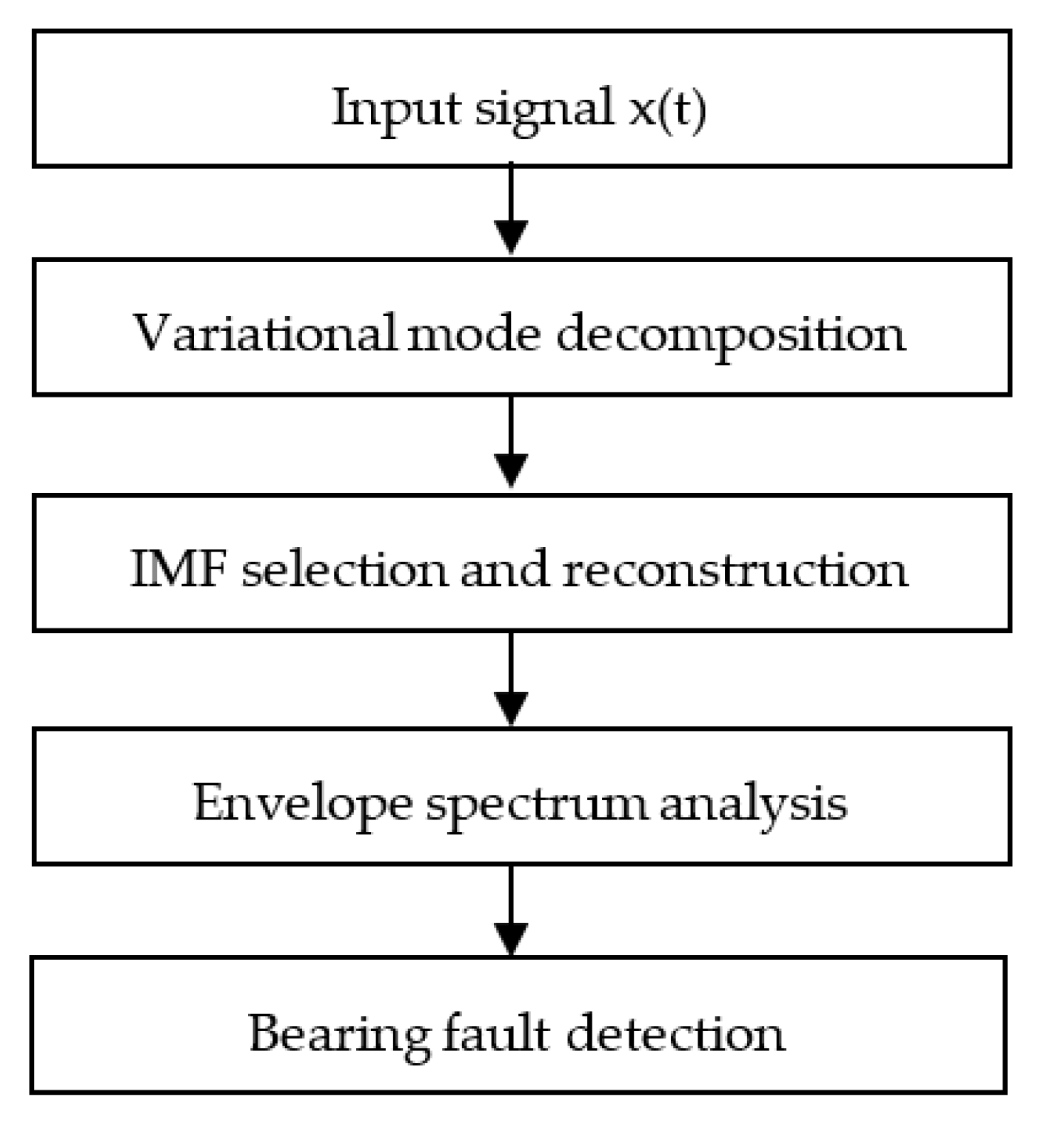 Sensors 23 06392 g011