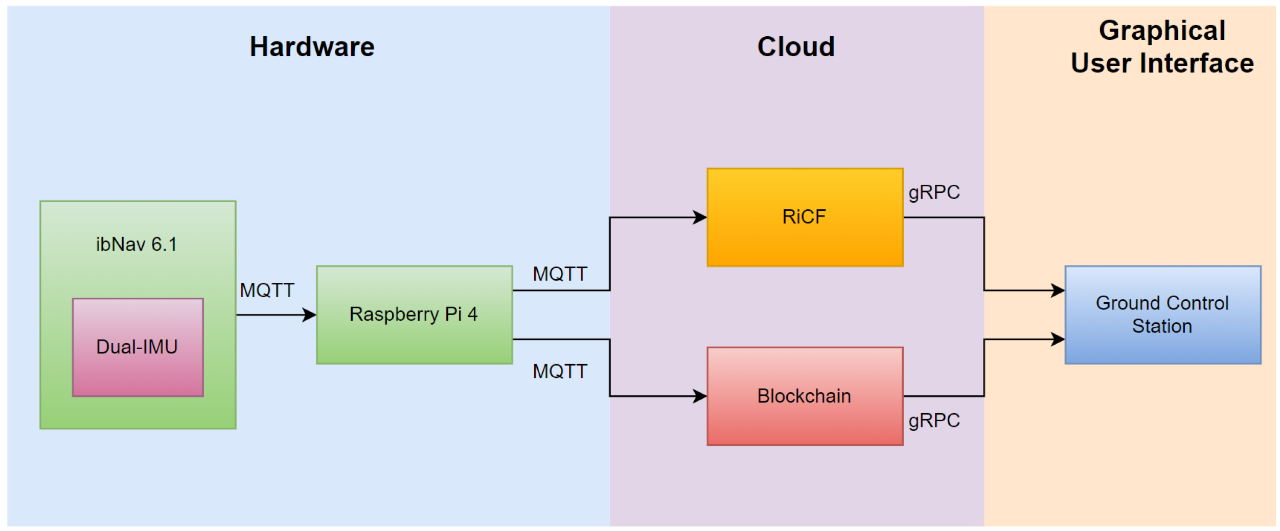 Sensors 23 06393 g003