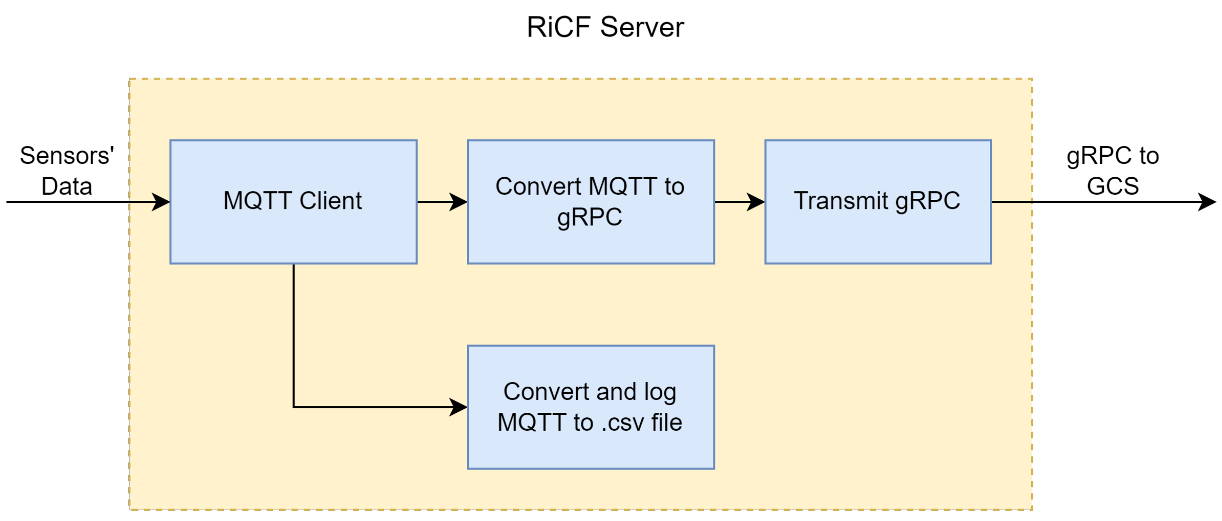 Sensors 23 06393 g004