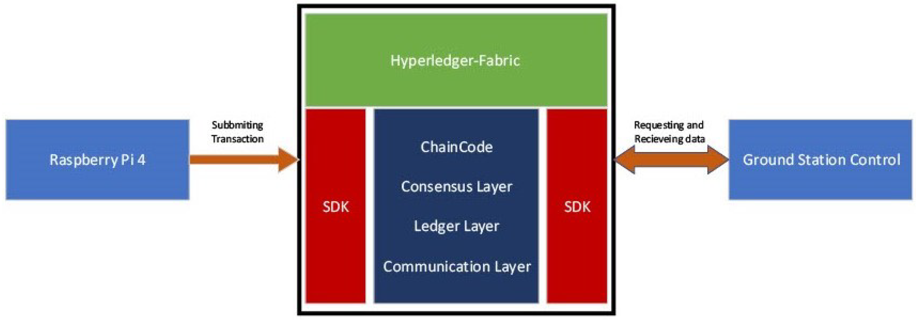 Sensors 23 06393 g007