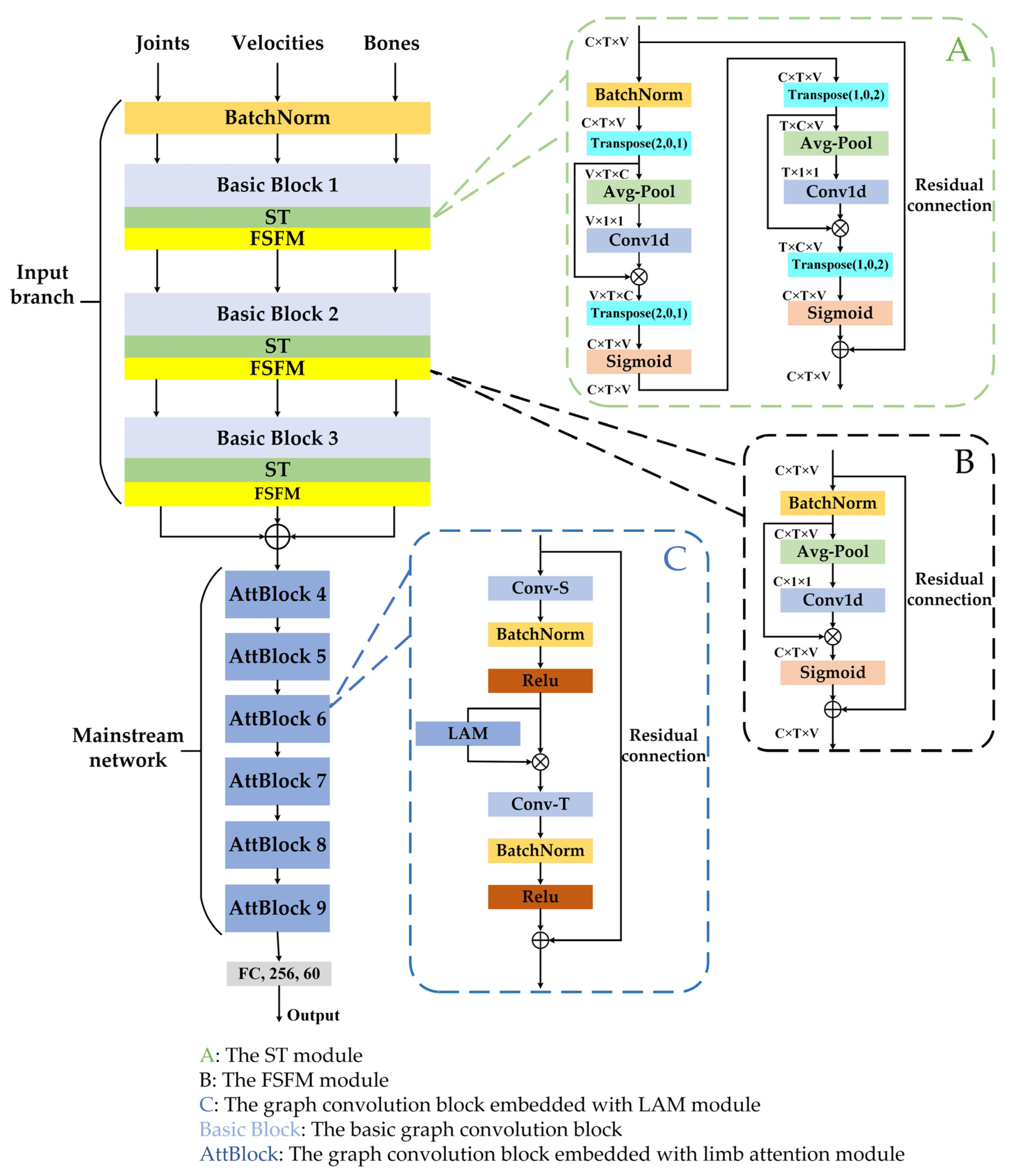 Sensors 23 06397 g004