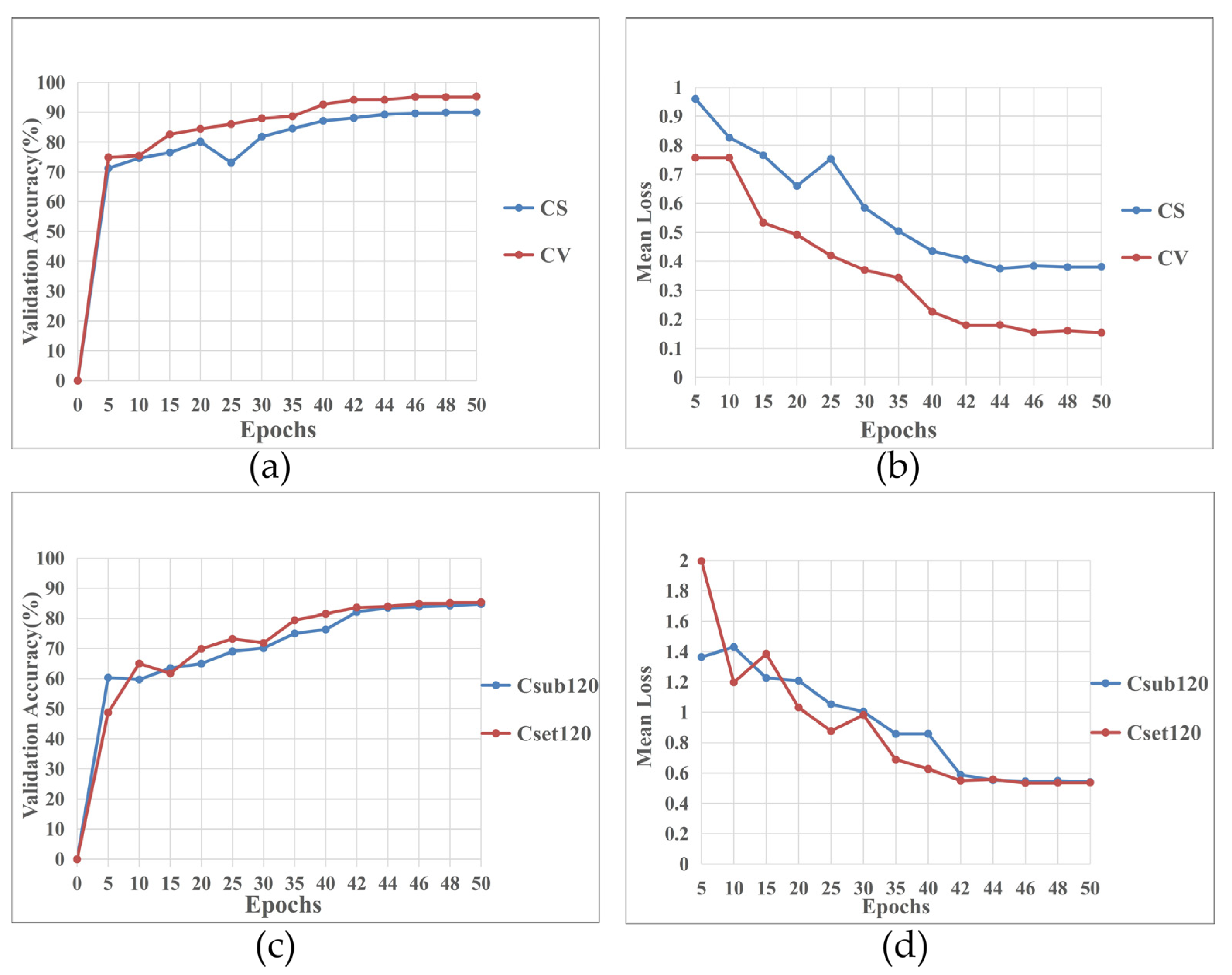 Sensors 23 06397 g006