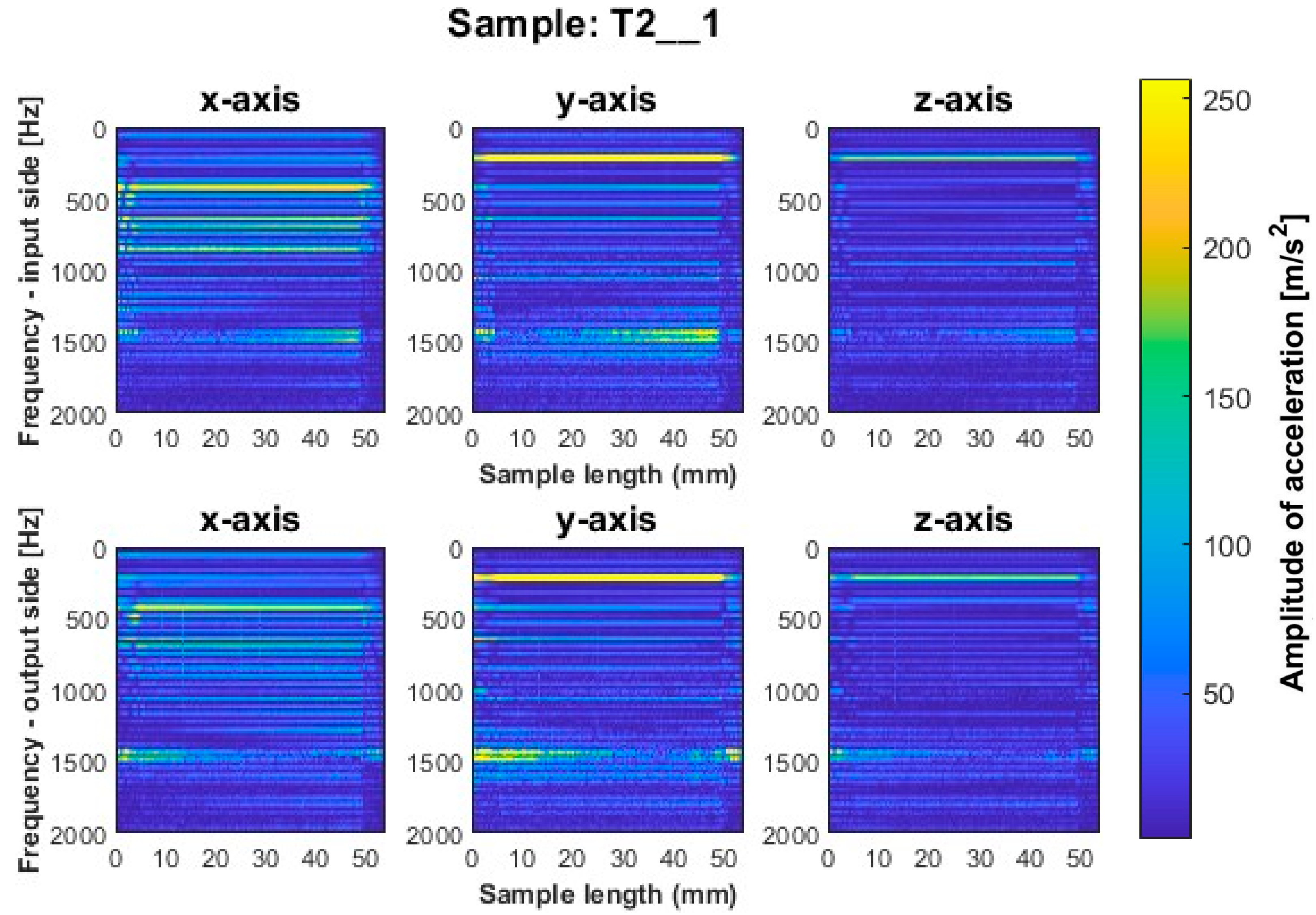 Sensors 23 06398 g007