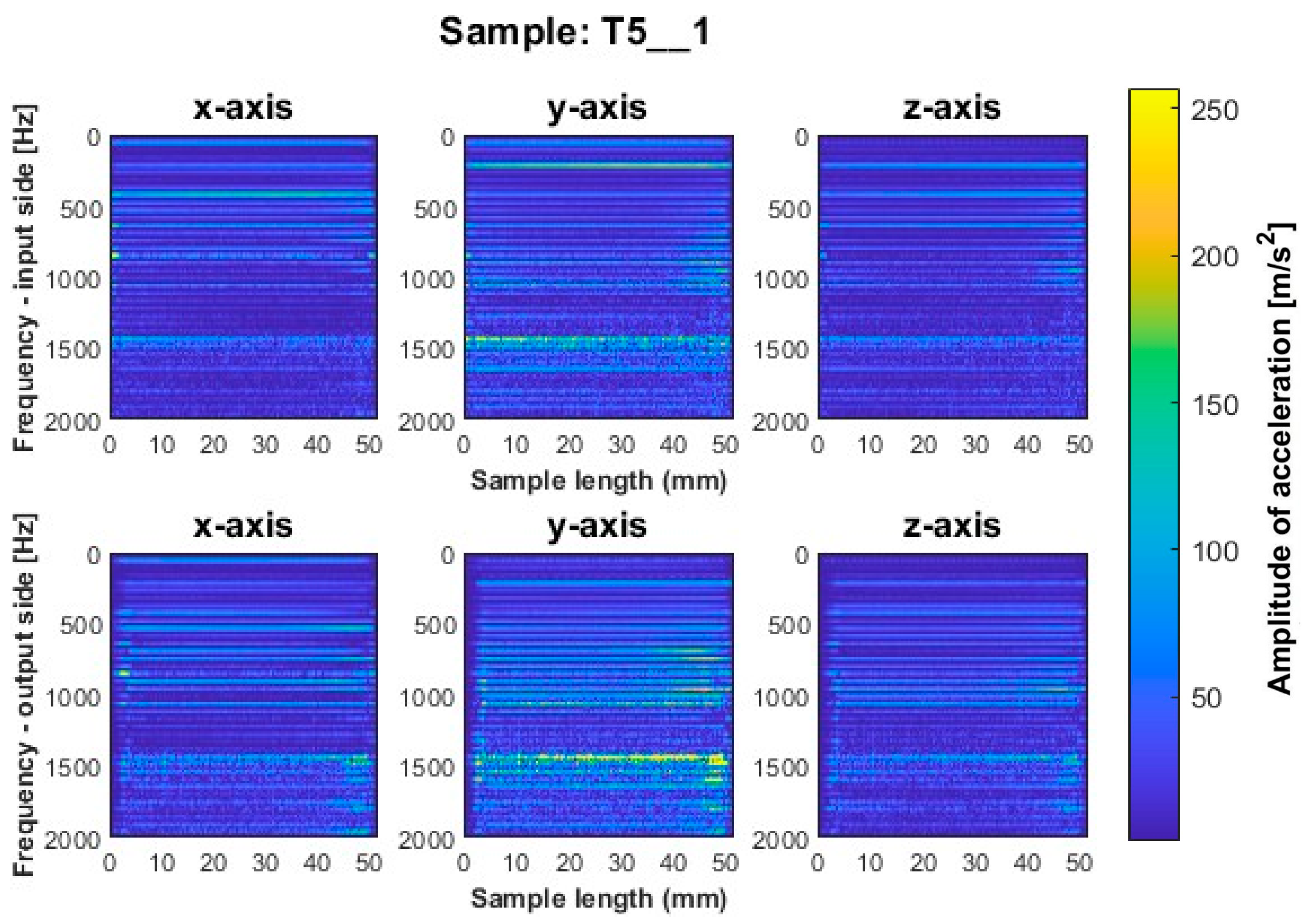 Sensors 23 06398 g010
