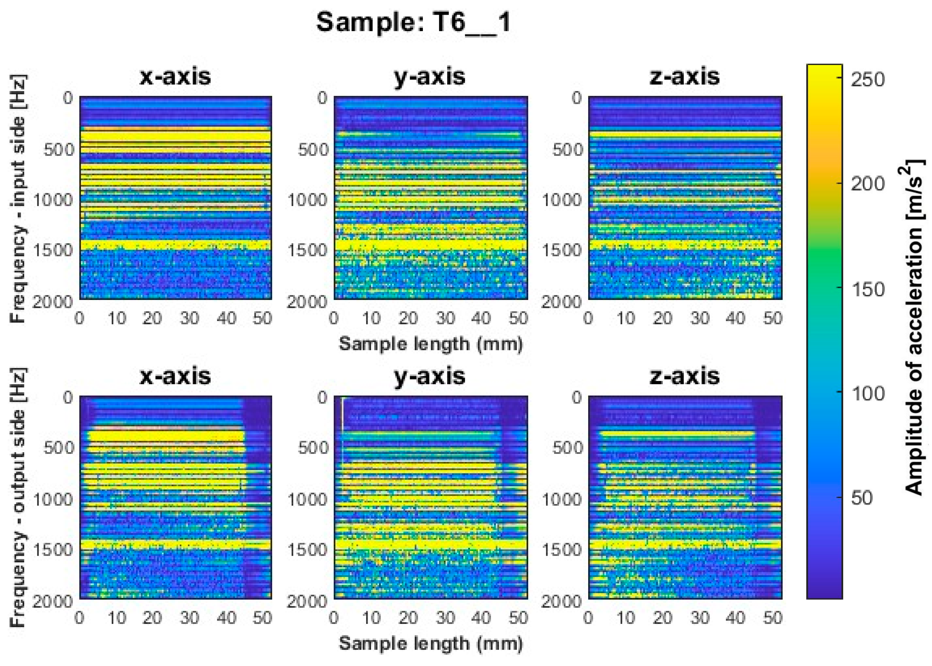 Sensors 23 06398 g011