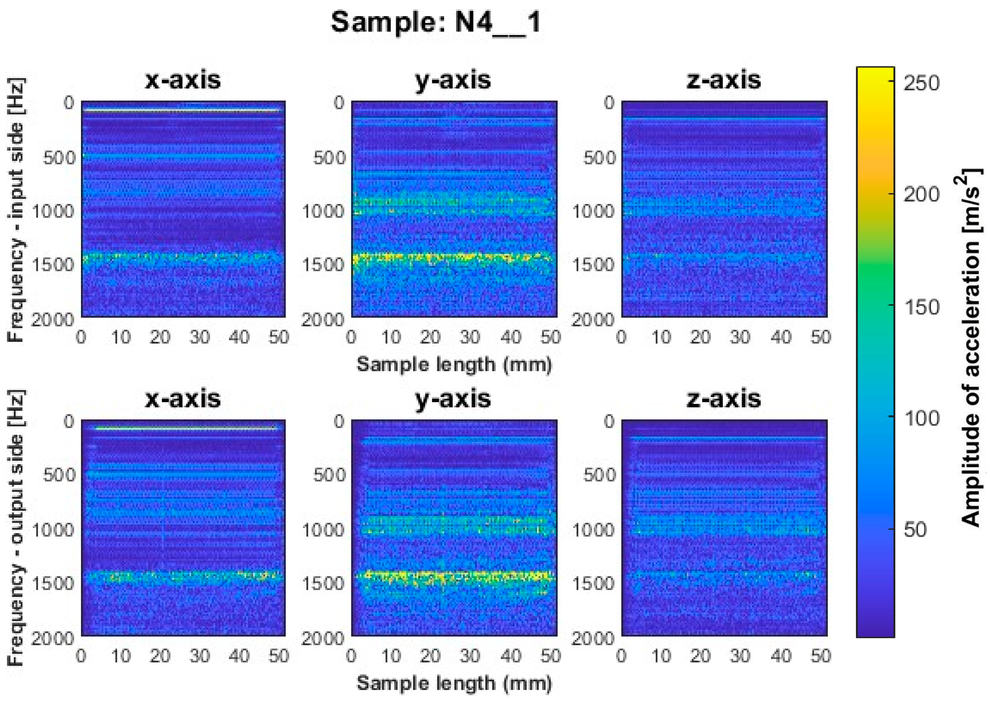 Sensors 23 06398 g015