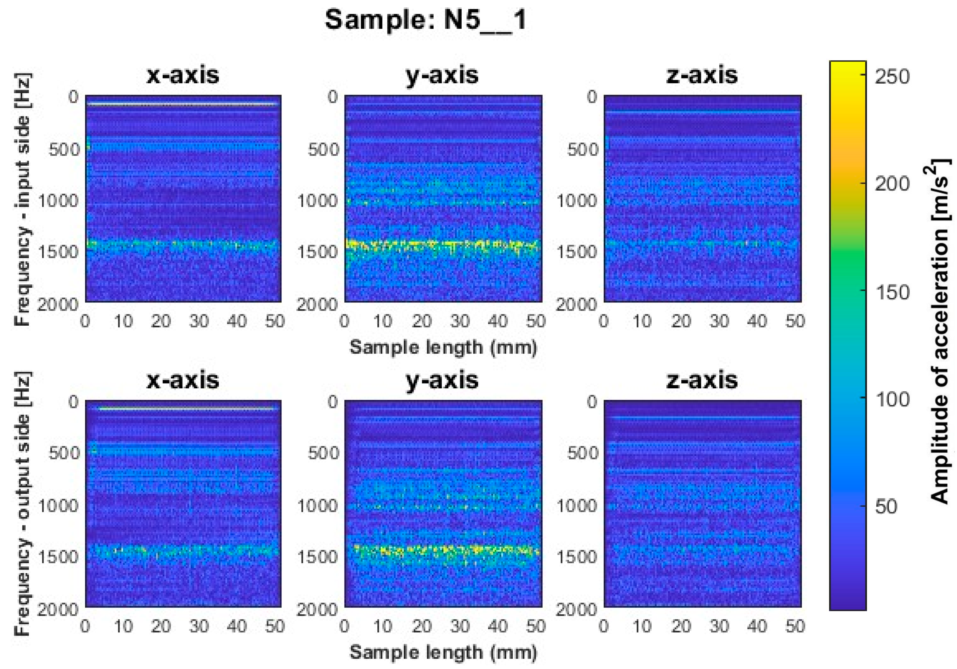 Sensors 23 06398 g016