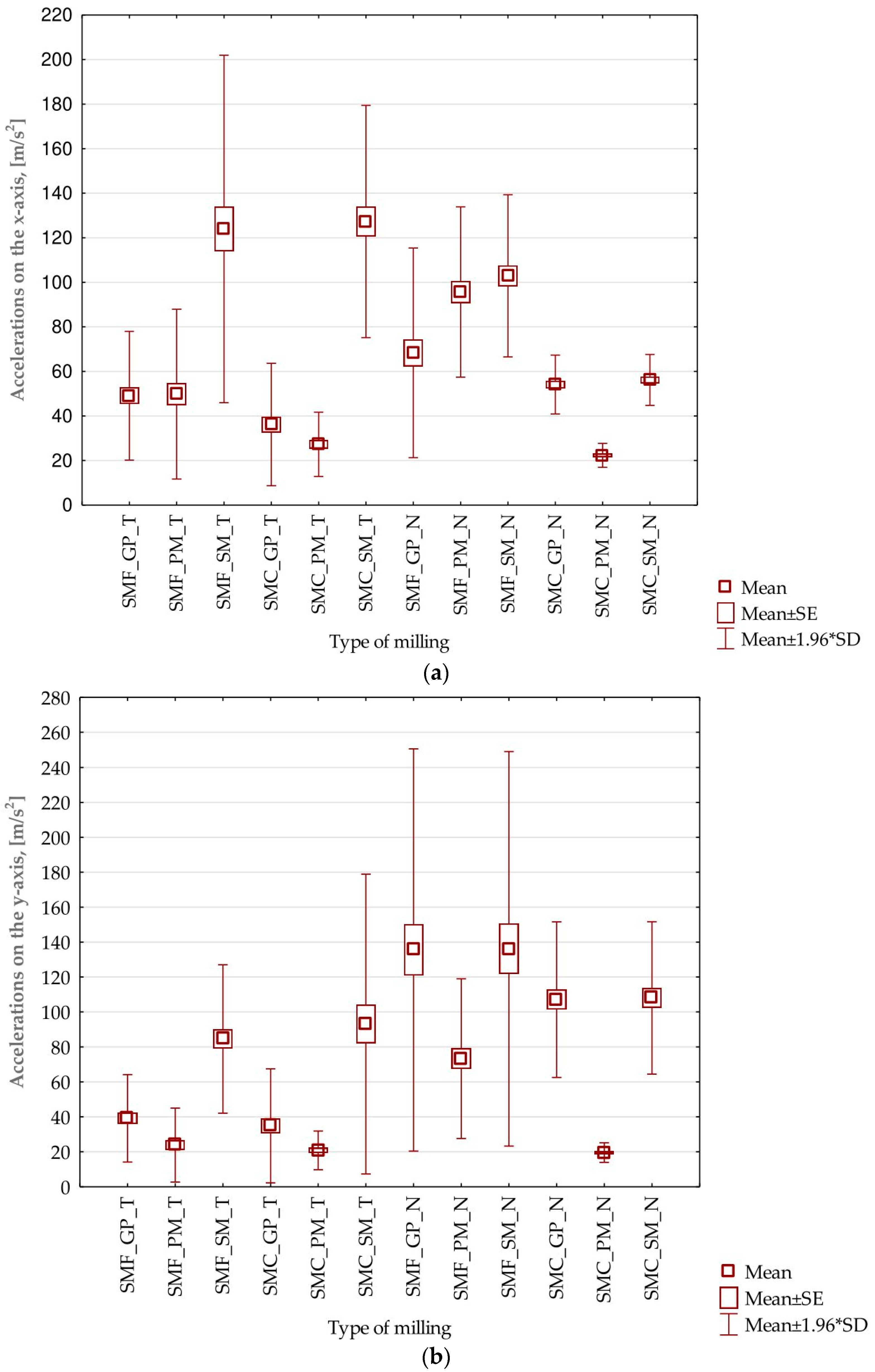 Sensors 23 06398 g018a
